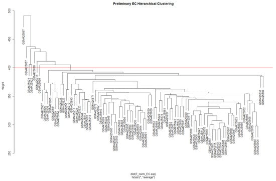 Biology 13 00397 g0a2