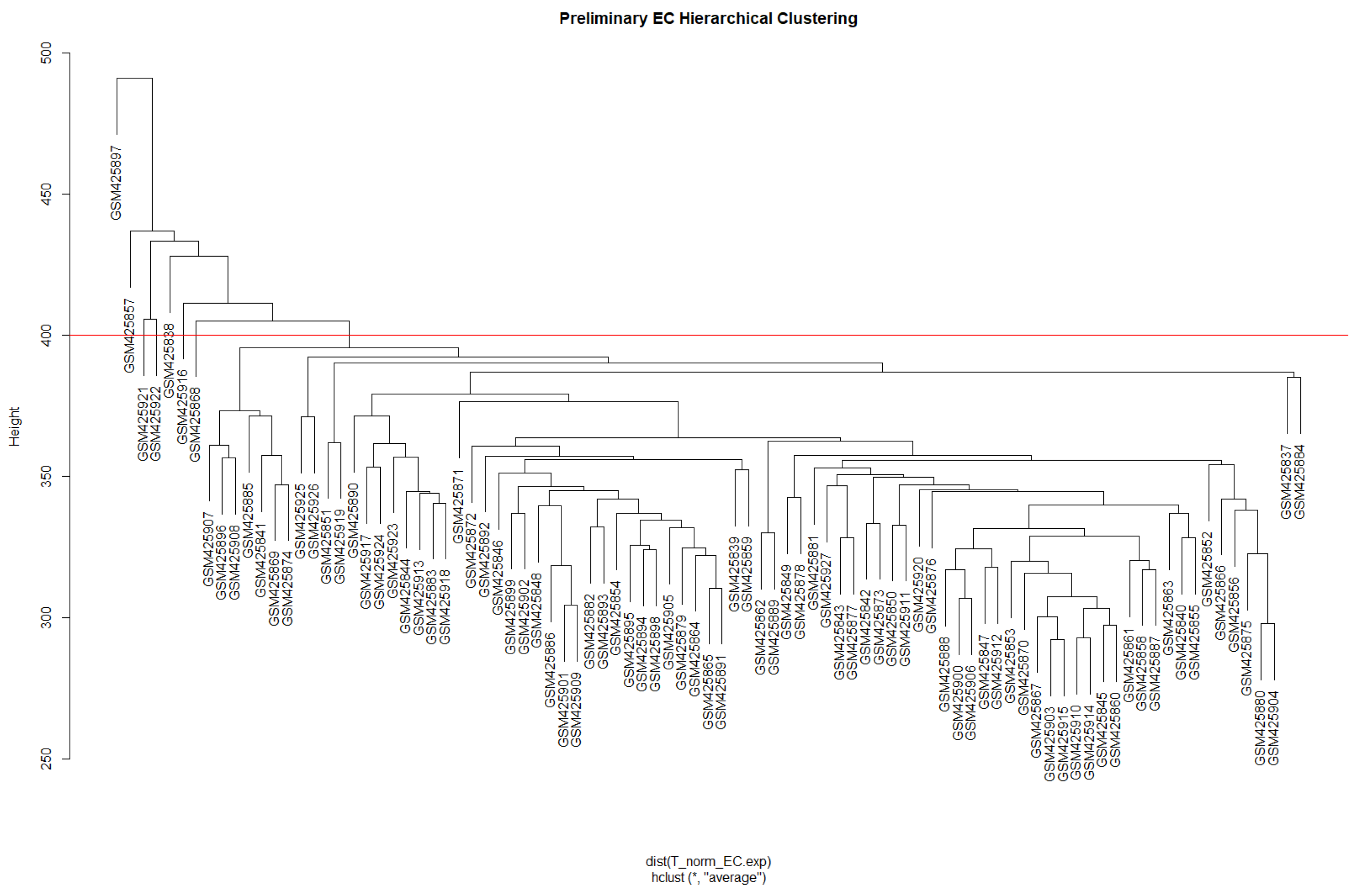 Biology 13 00397 g0a2 Biology 13 00397 g0a2