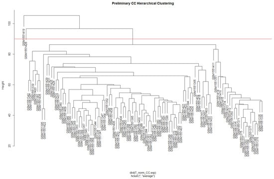 Biology 13 00397 g0a3