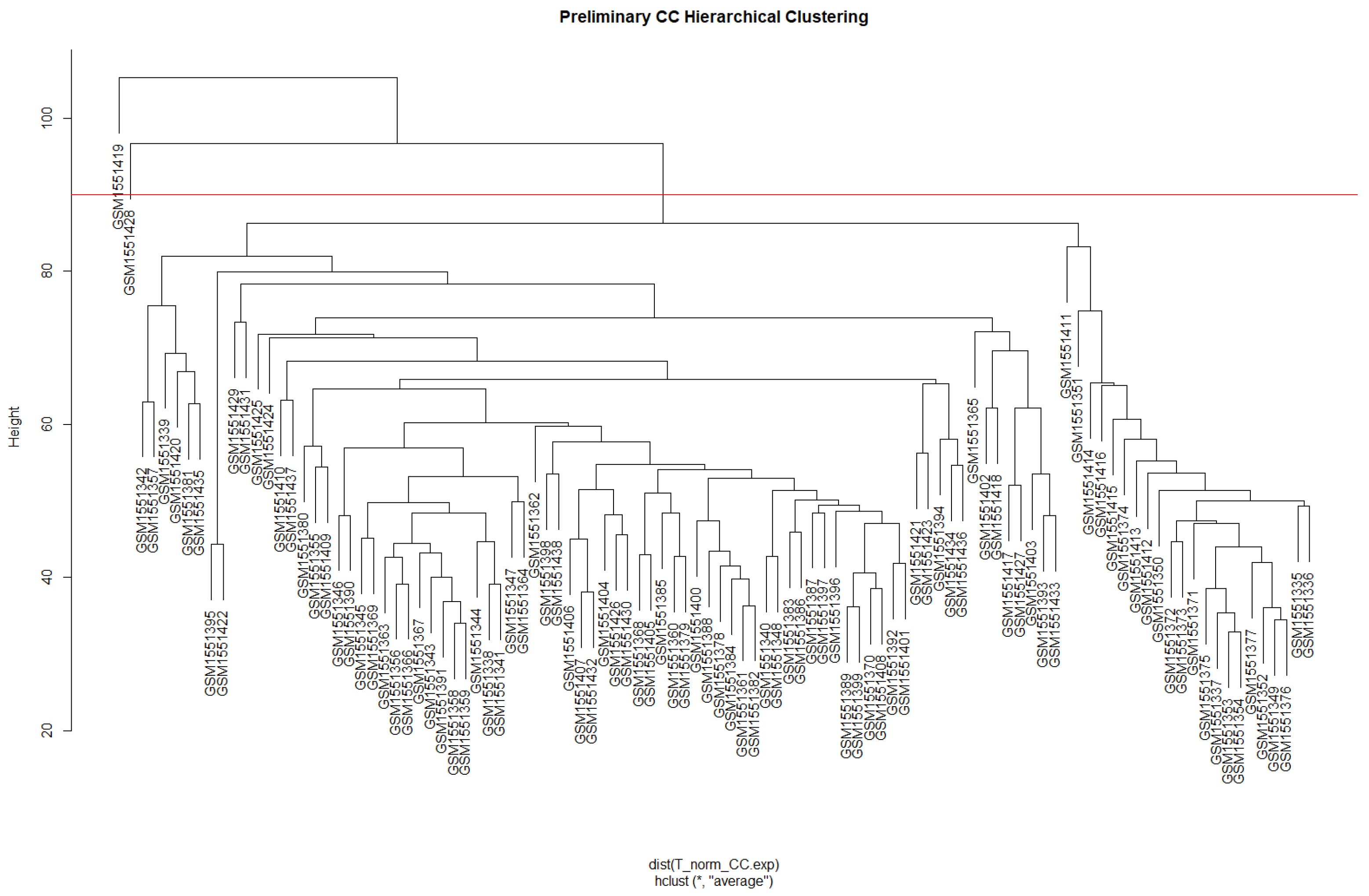Biology 13 00397 g0a3 Biology 13 00397 g0a3
