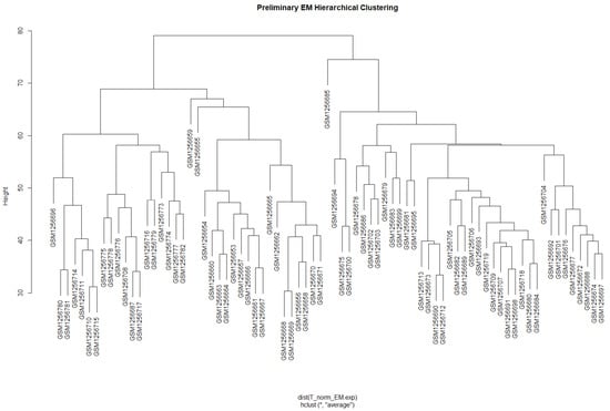 Biology 13 00397 g0a4