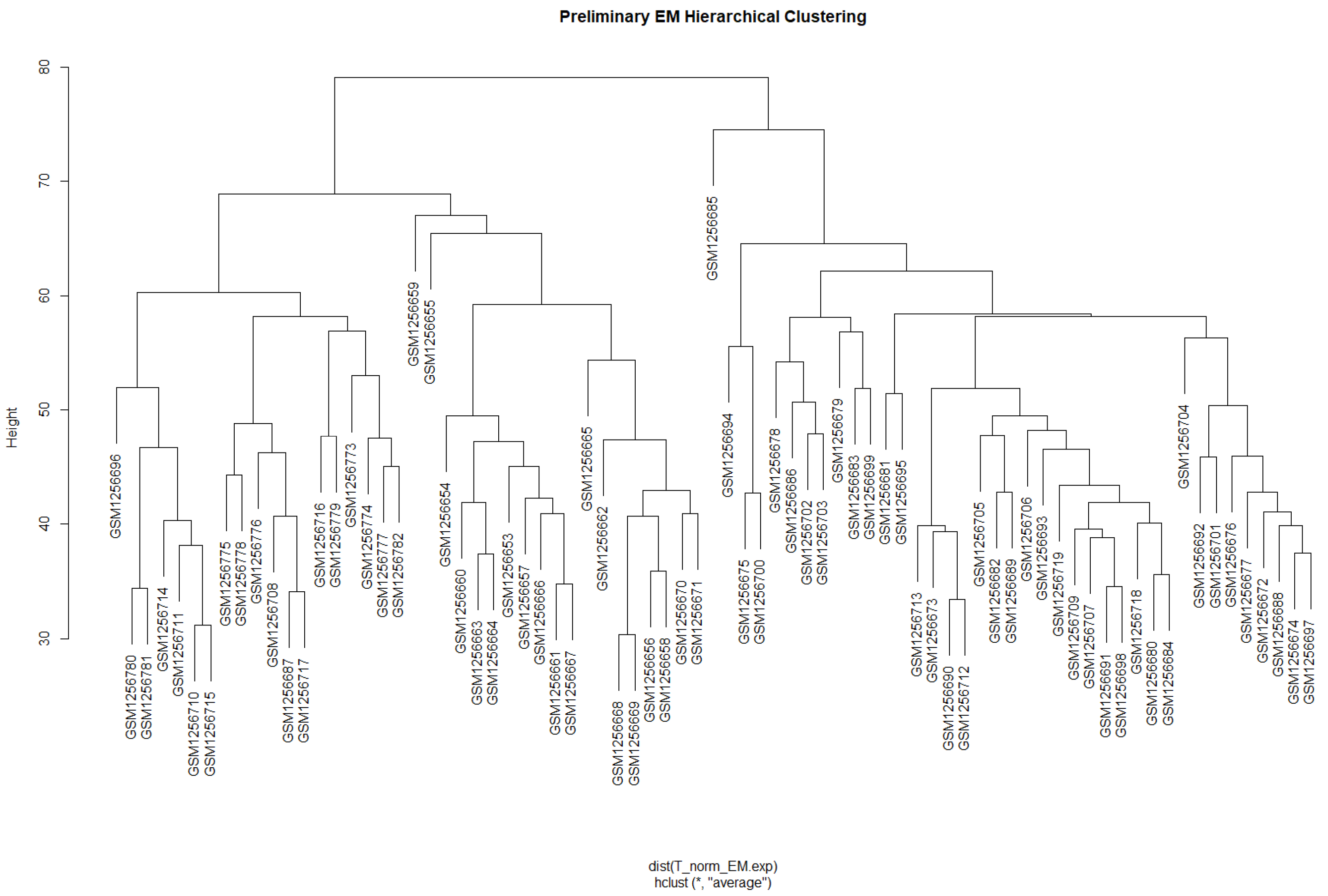 Biology 13 00397 g0a4 Biology 13 00397 g0a4