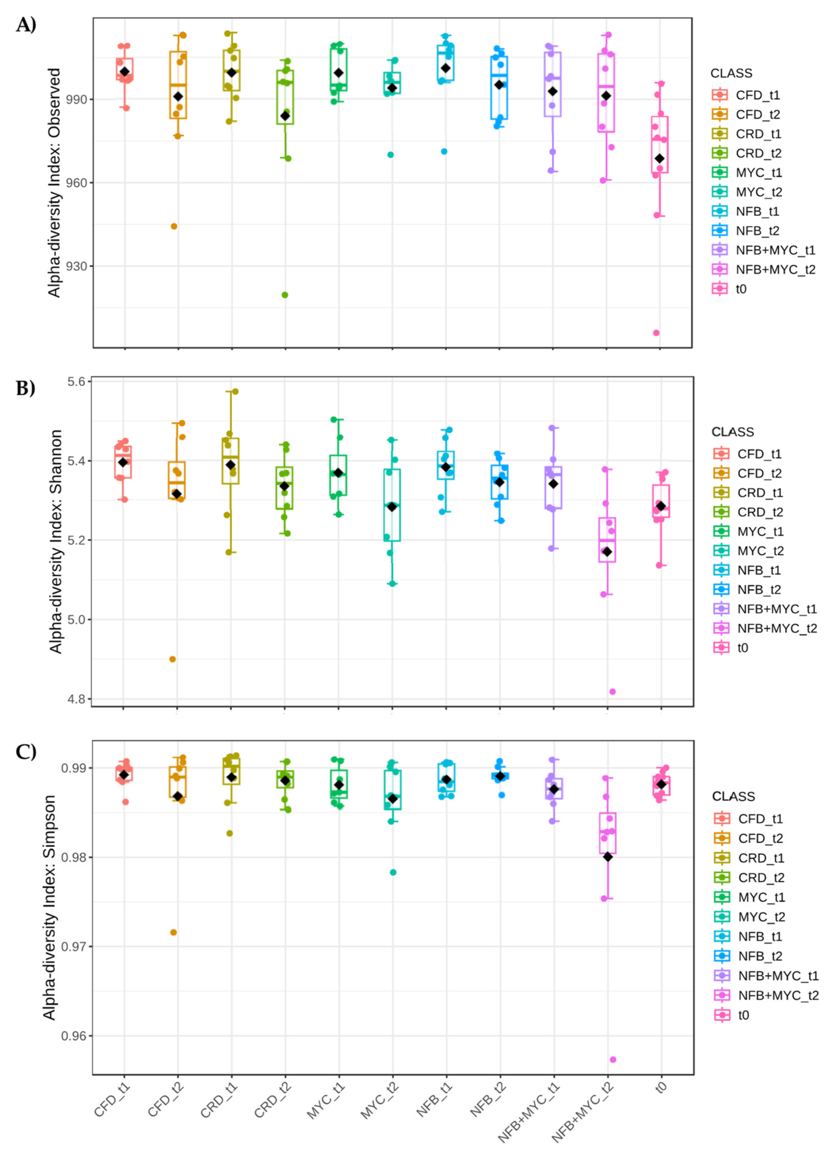 Biology 13 00400 g005