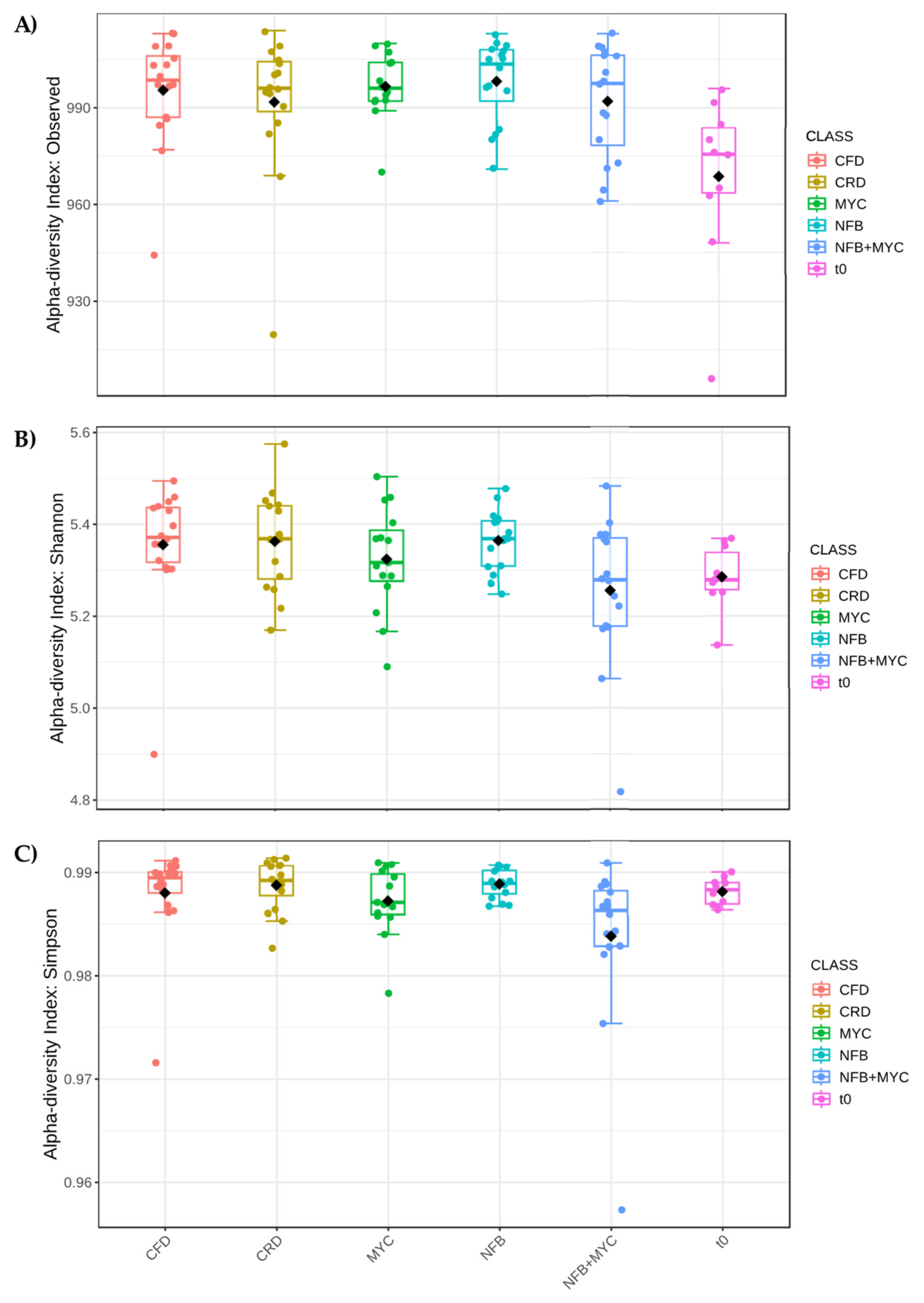 Biology 13 00400 g007