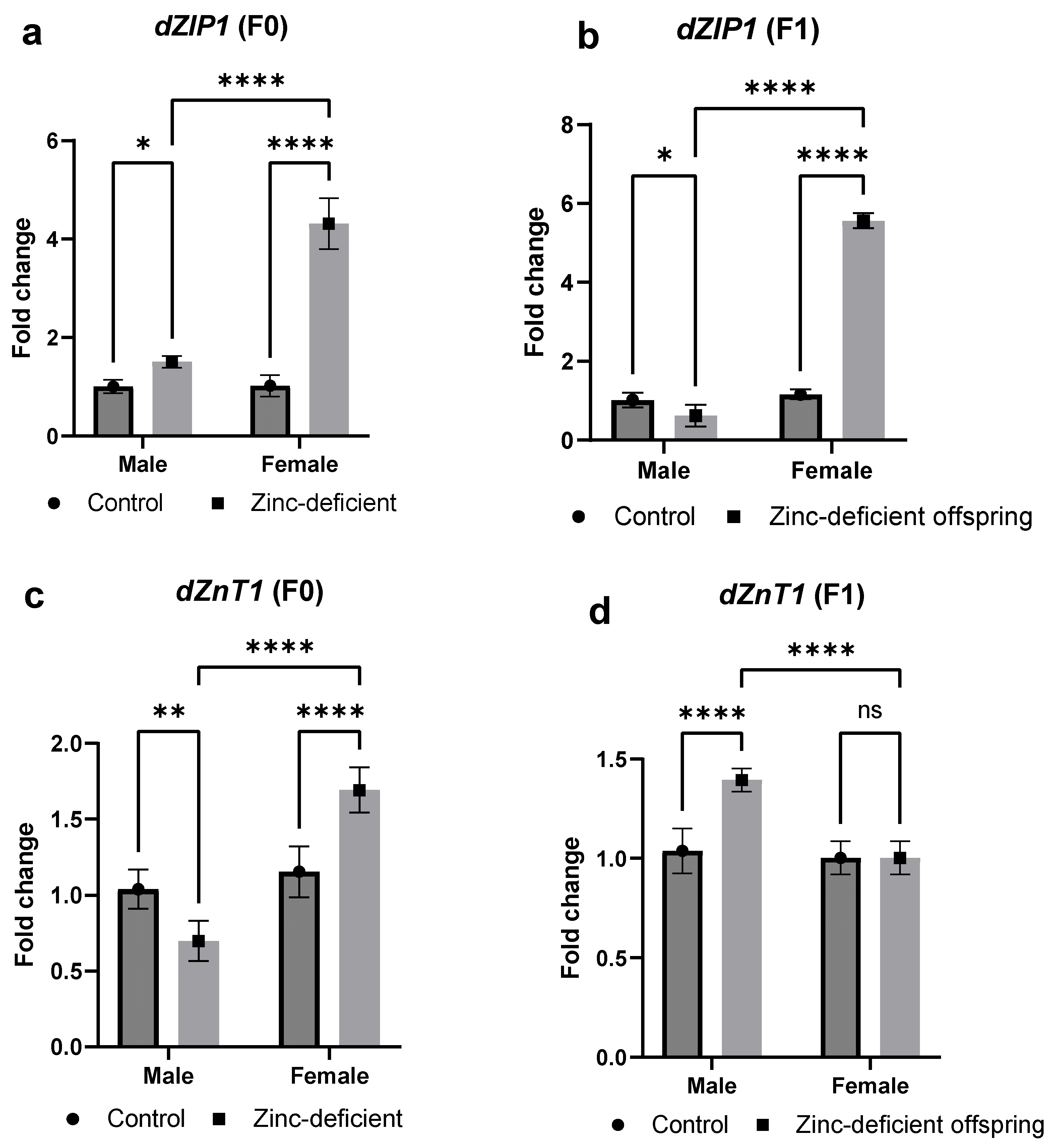Biology 13 00401 g005