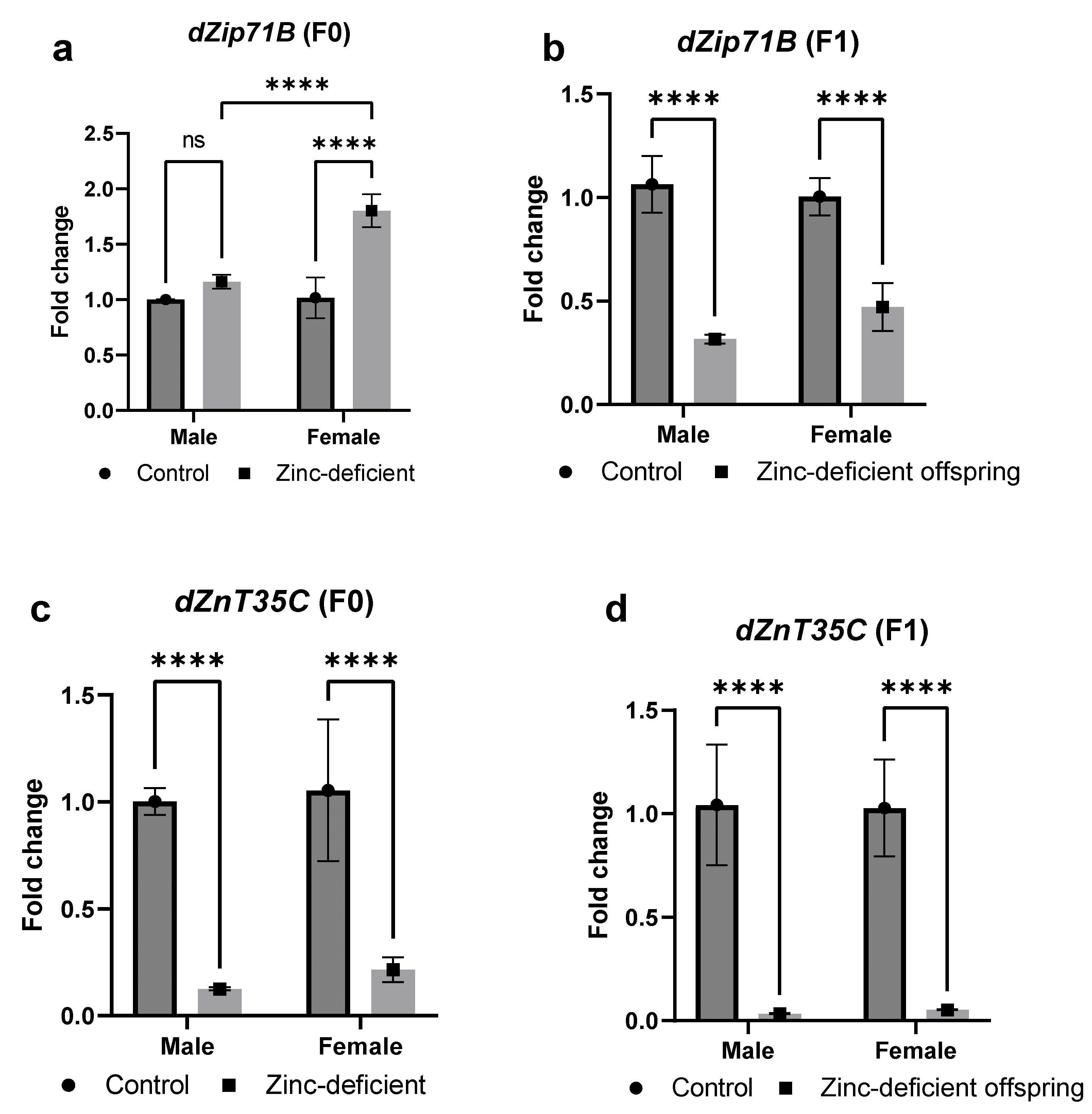Biology 13 00401 g006