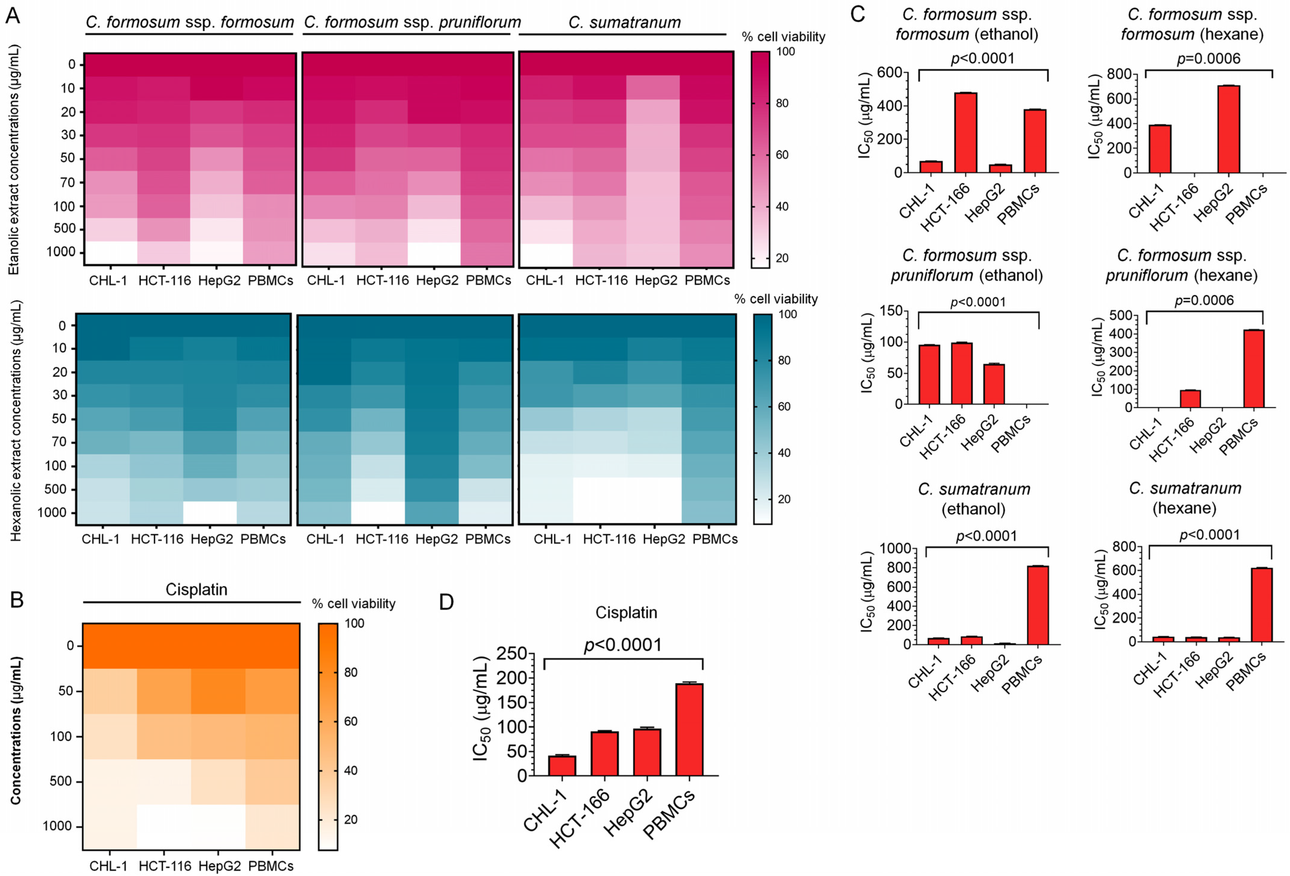 Biology 13 00402 g002