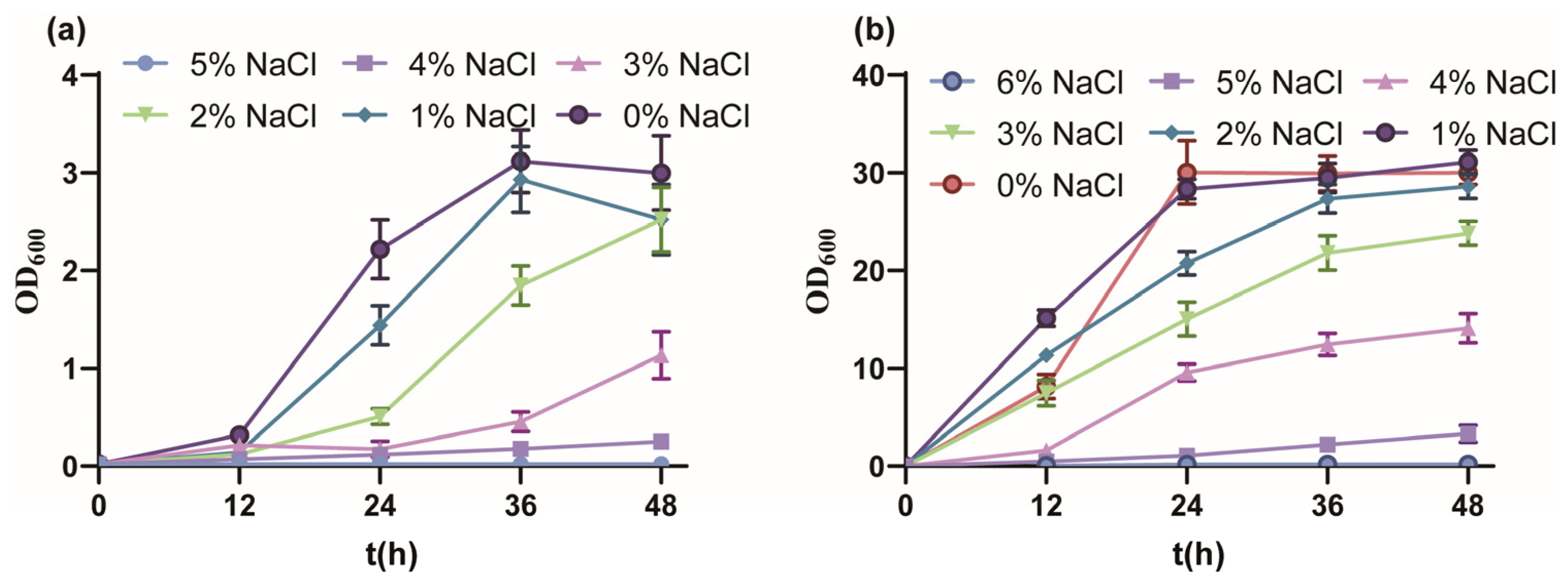 Biology 13 00404 g001