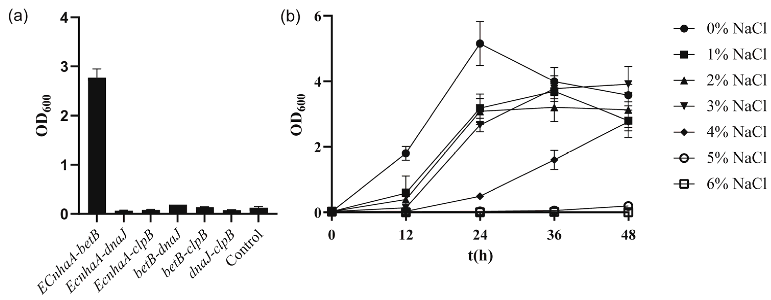 Biology 13 00404 g006