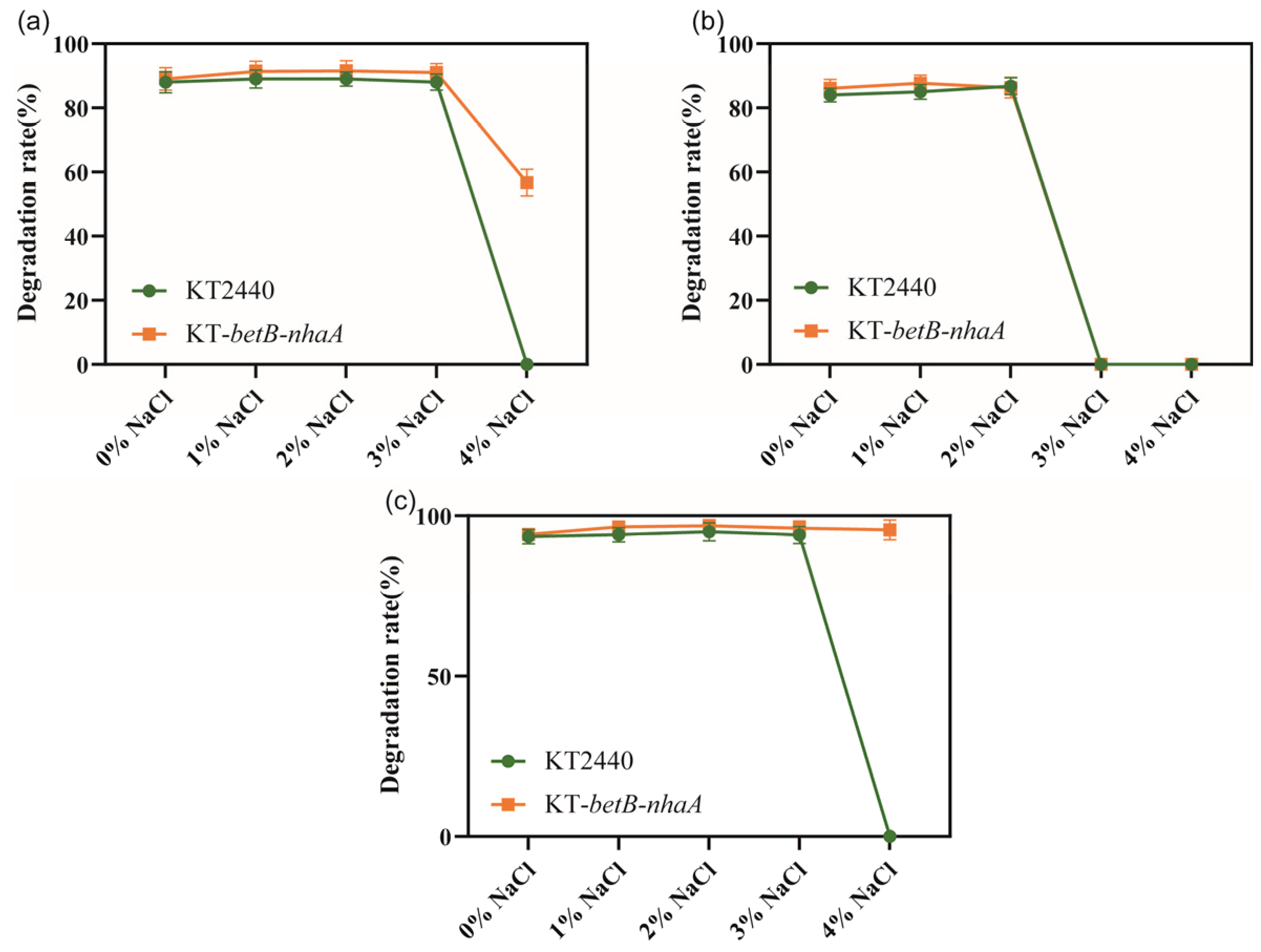 Biology 13 00404 g008