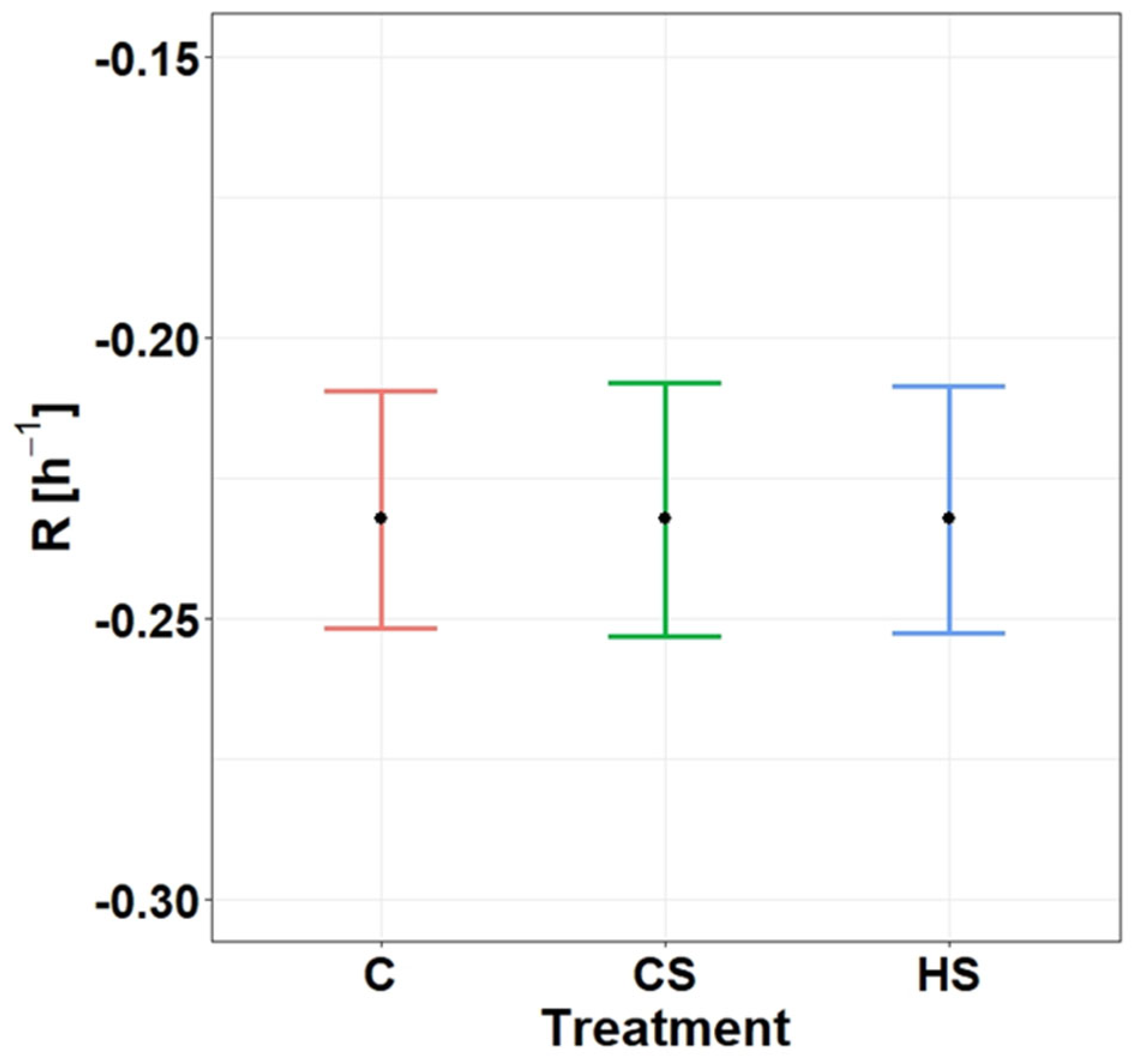 Biology 13 00406 g004