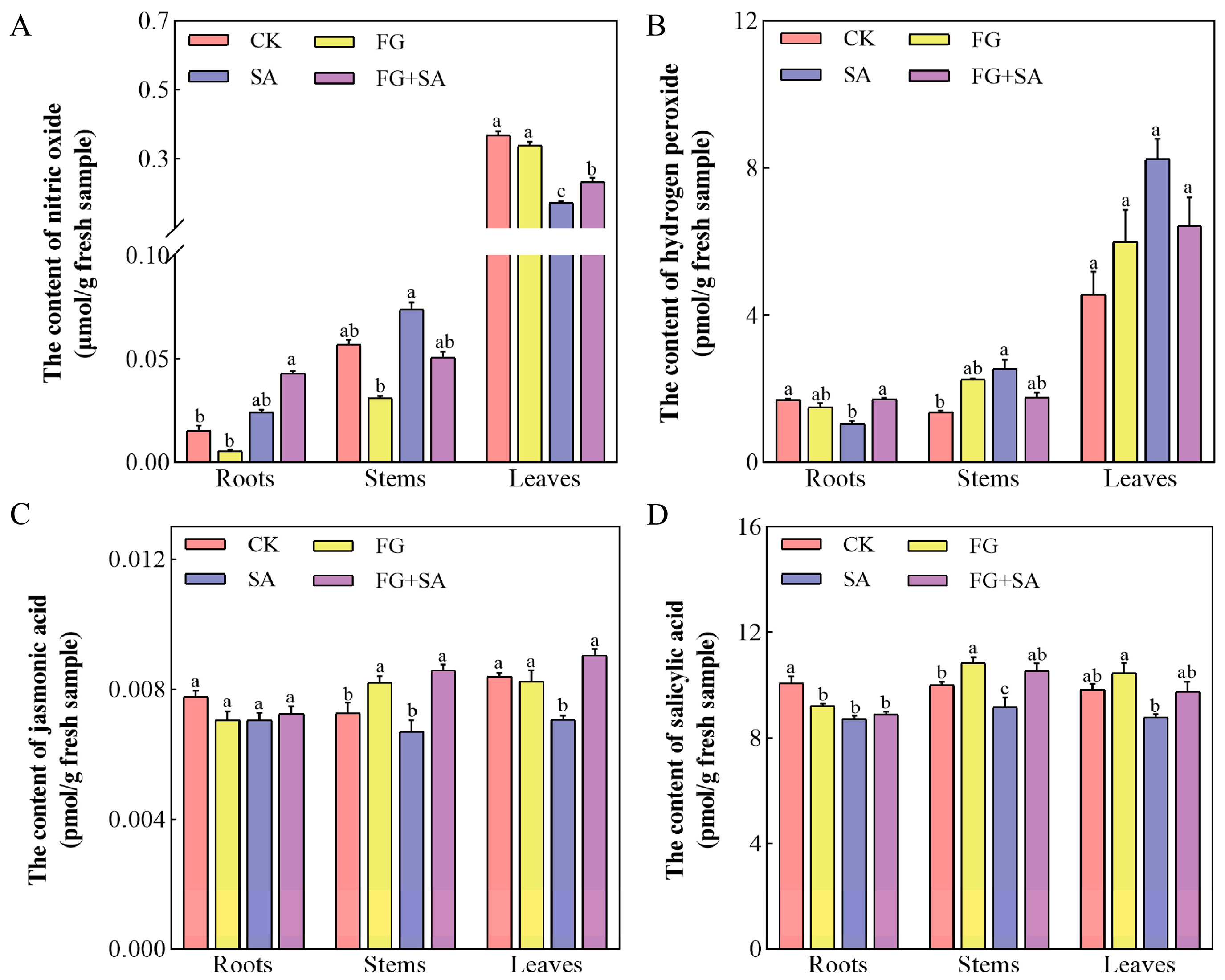 Biology 13 00408 g003