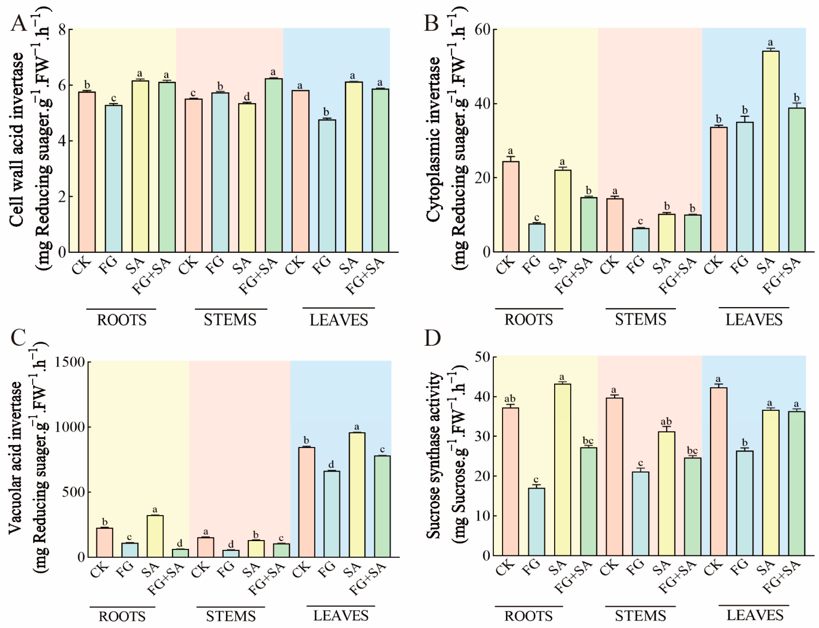Biology 13 00408 g006