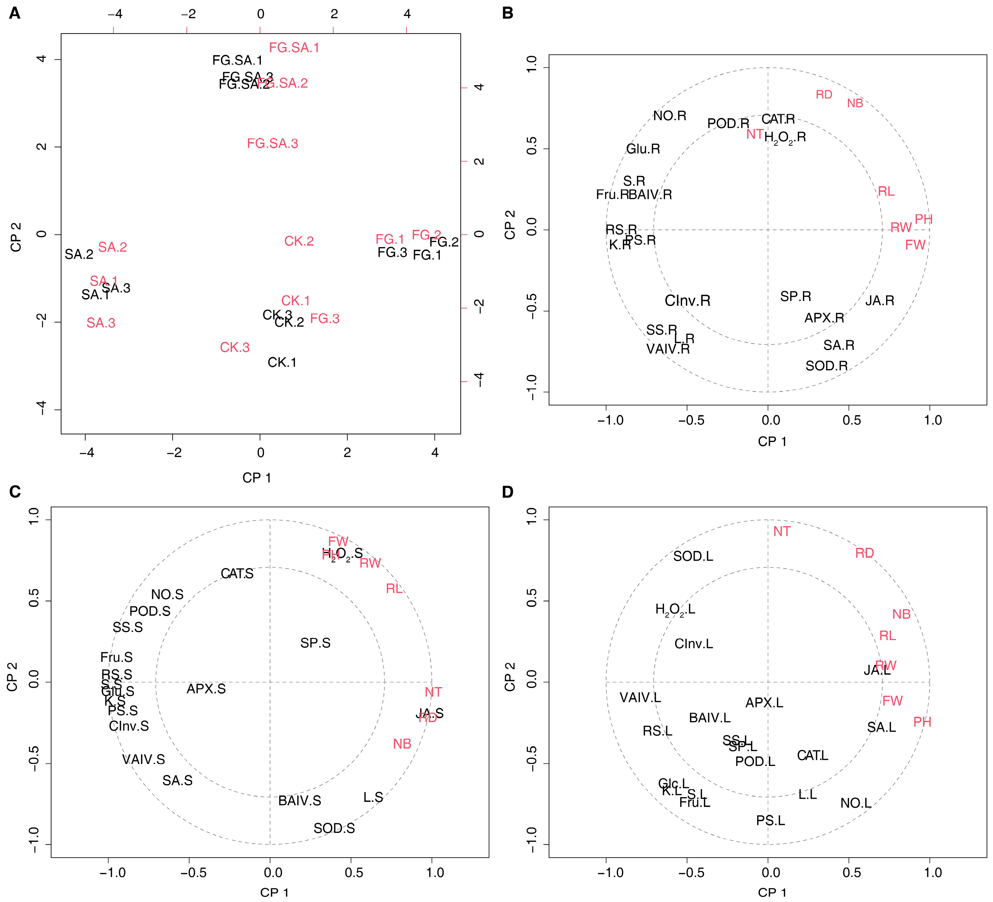 Biology 13 00408 g007