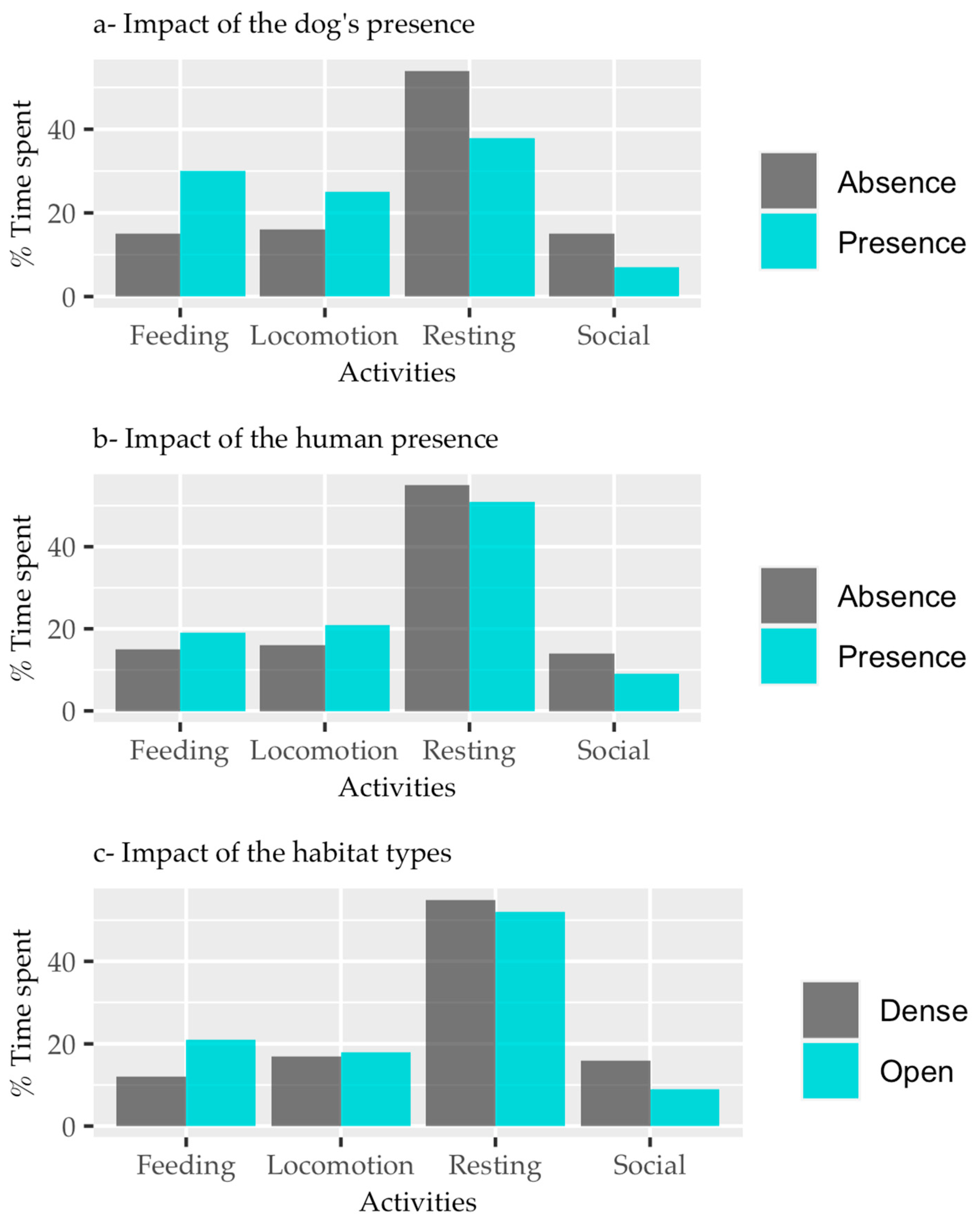Biology 13 00410 g002 Biology 13 00410 g002