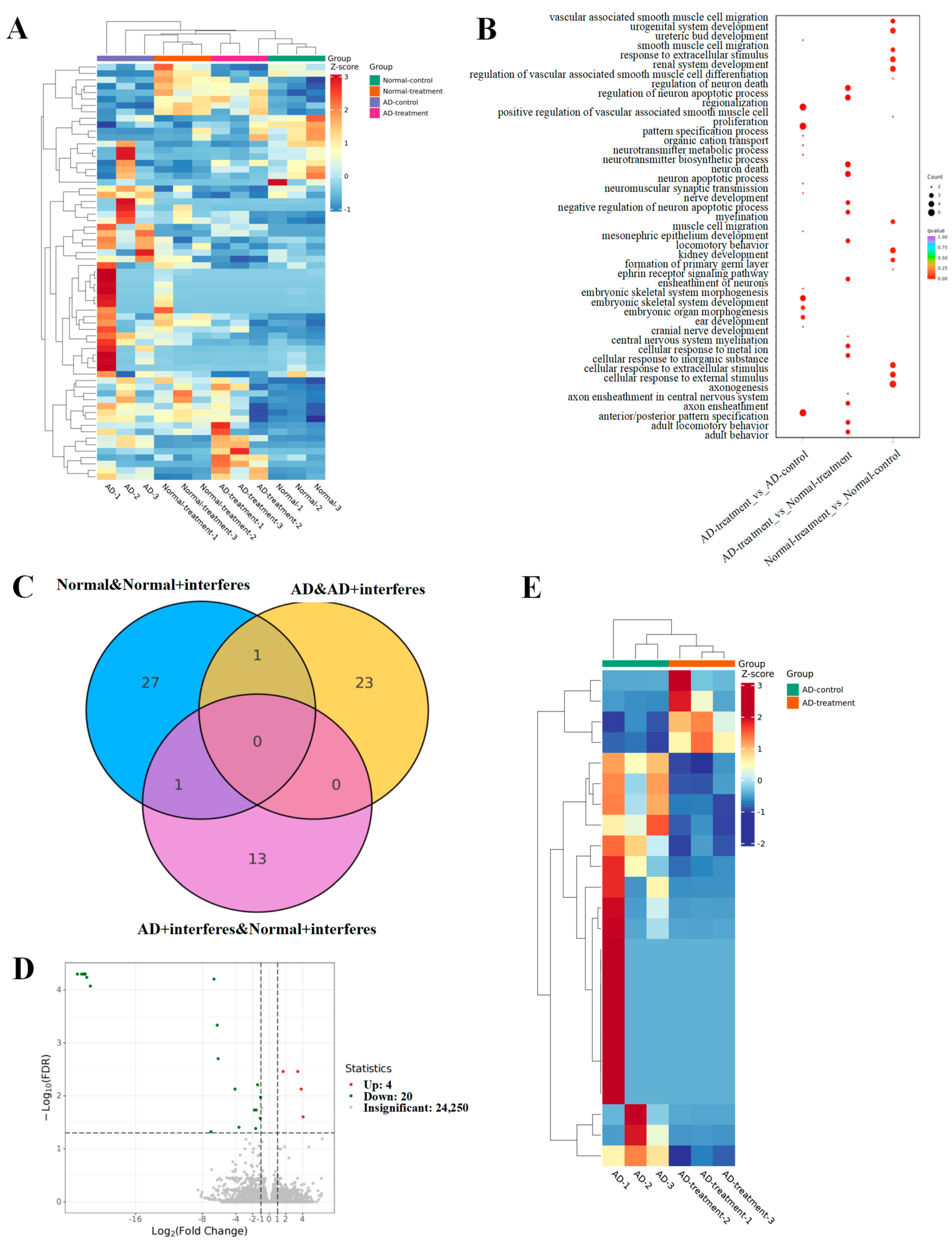 Biology 13 00412 g004