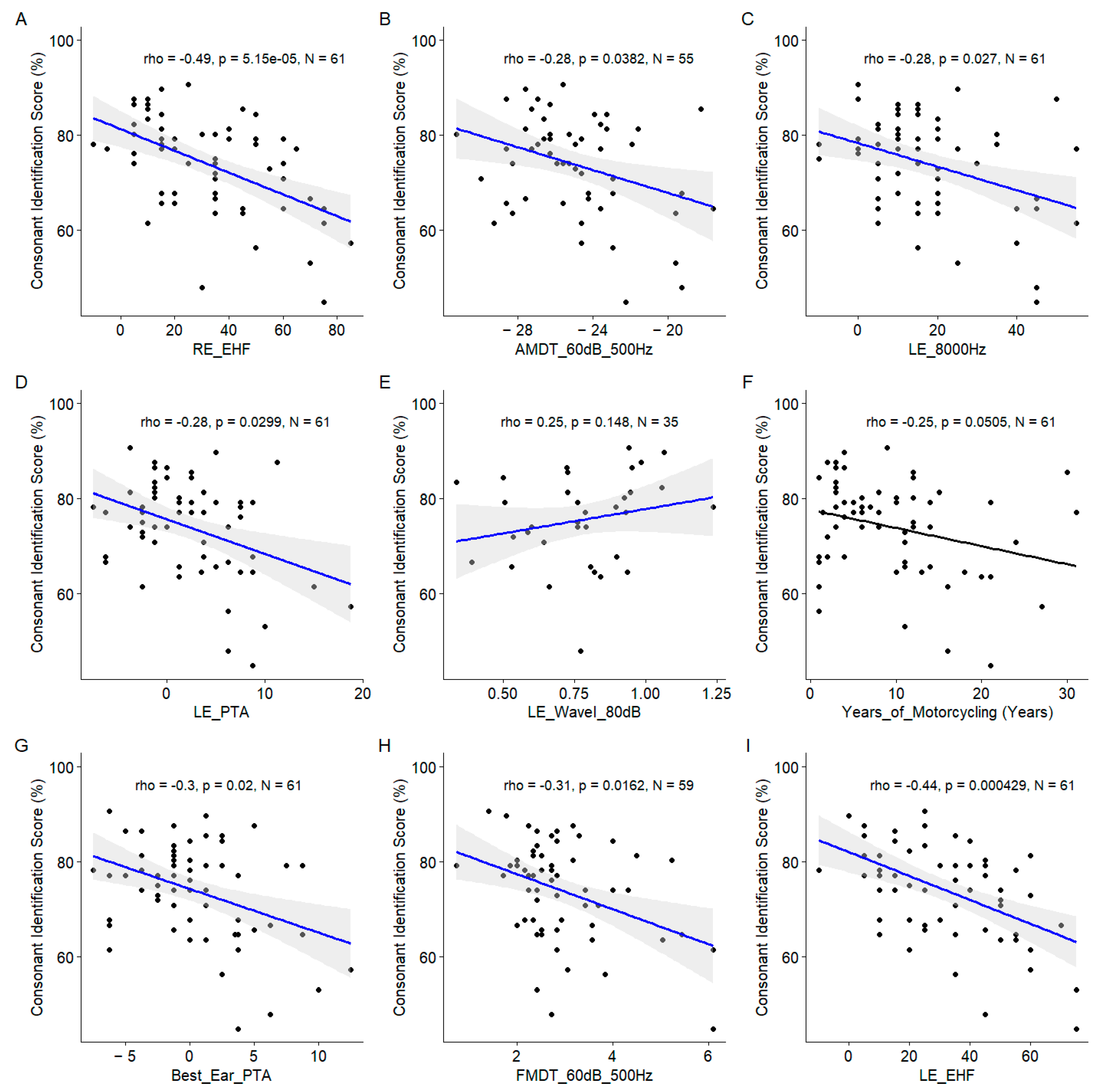 Biology 13 00416 g007