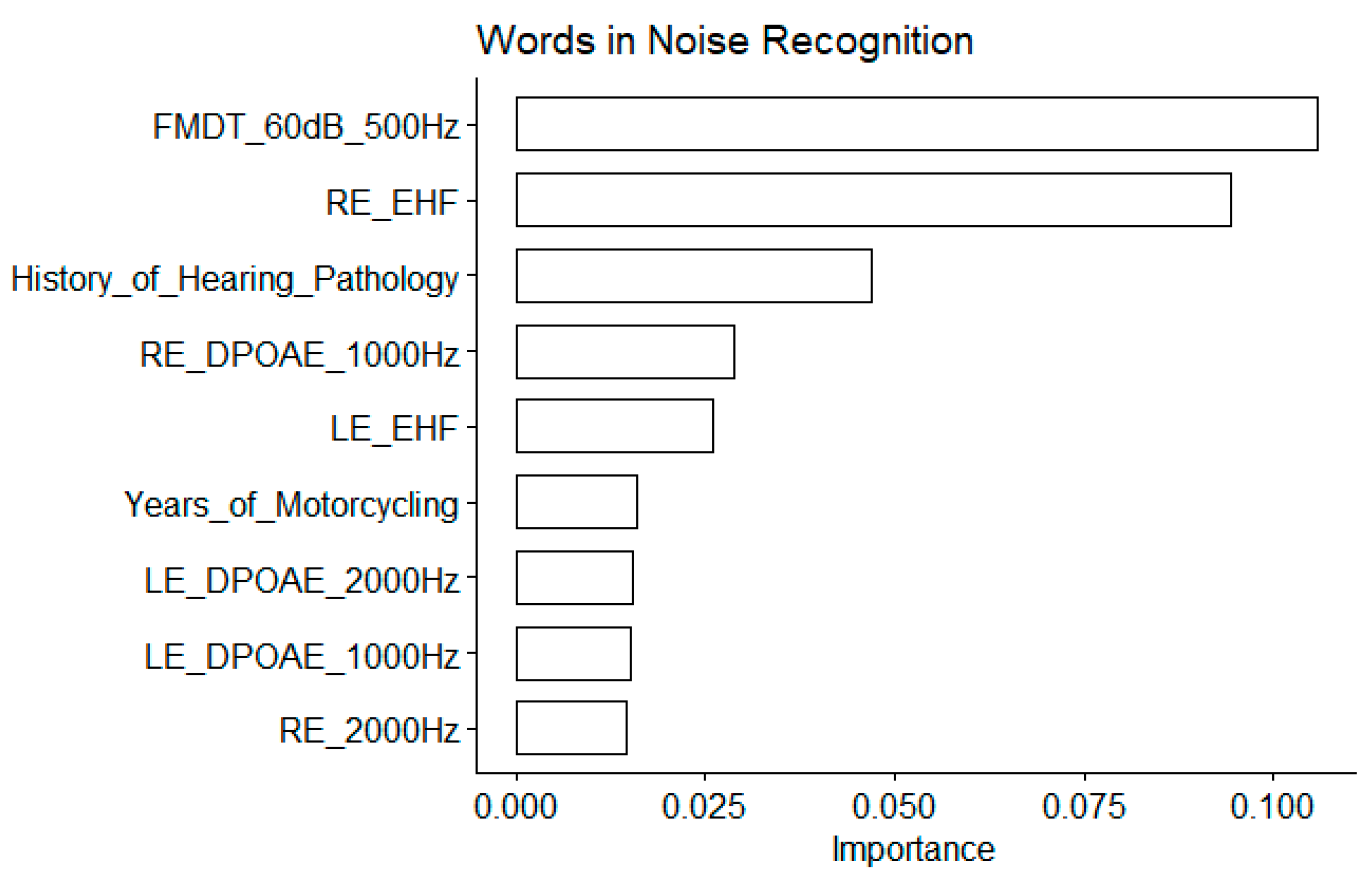 Biology 13 00416 g008