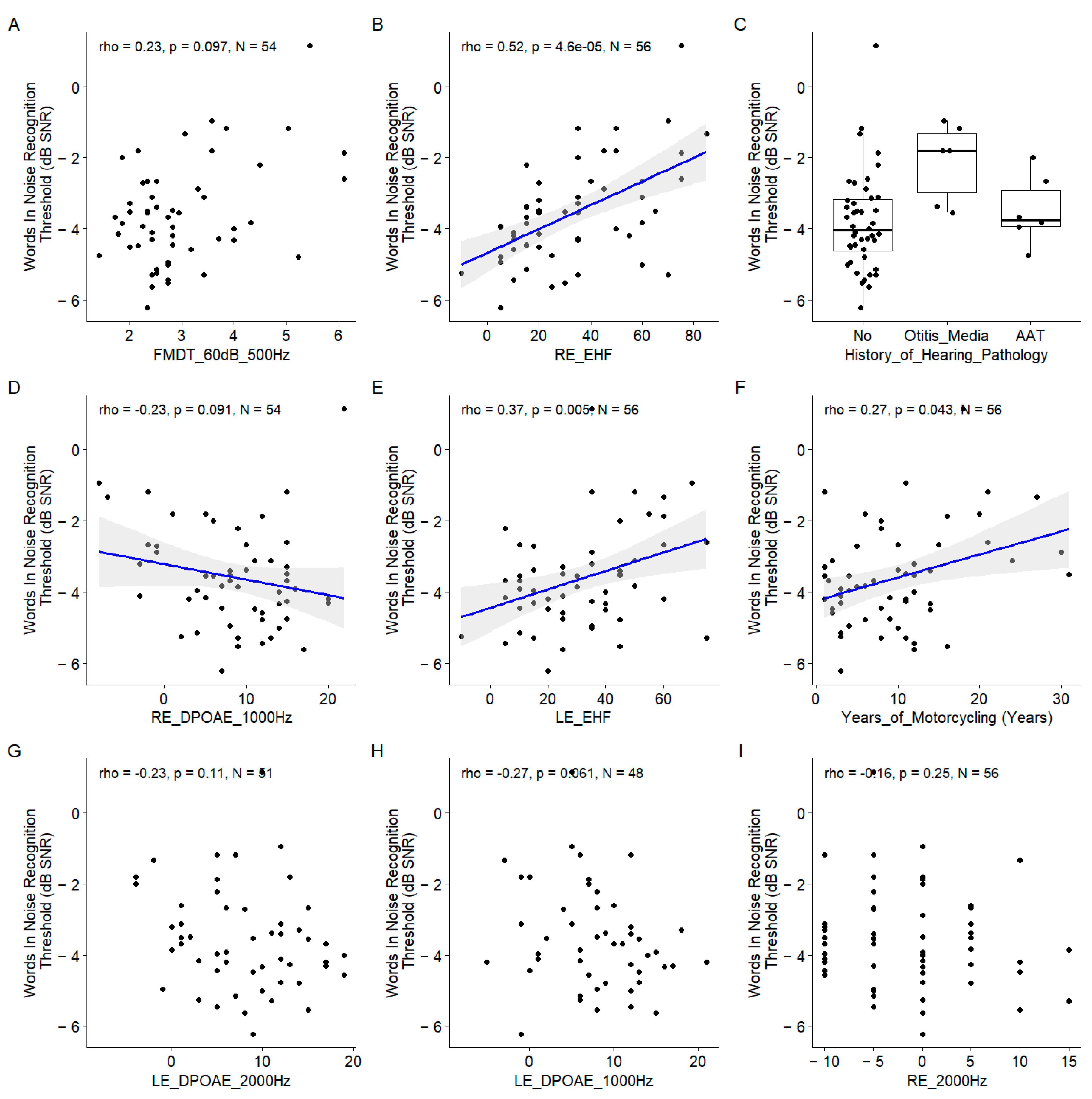 Biology 13 00416 g009