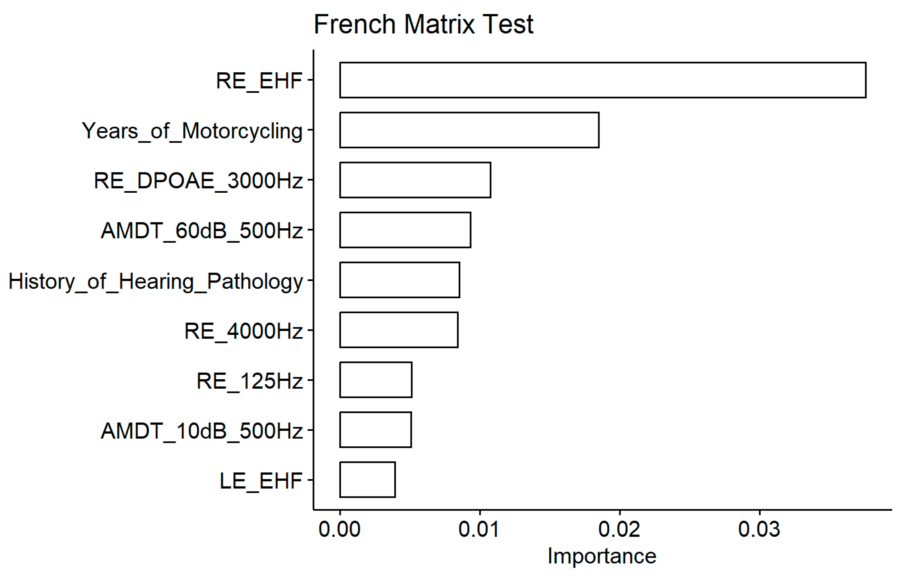 Biology 13 00416 g010