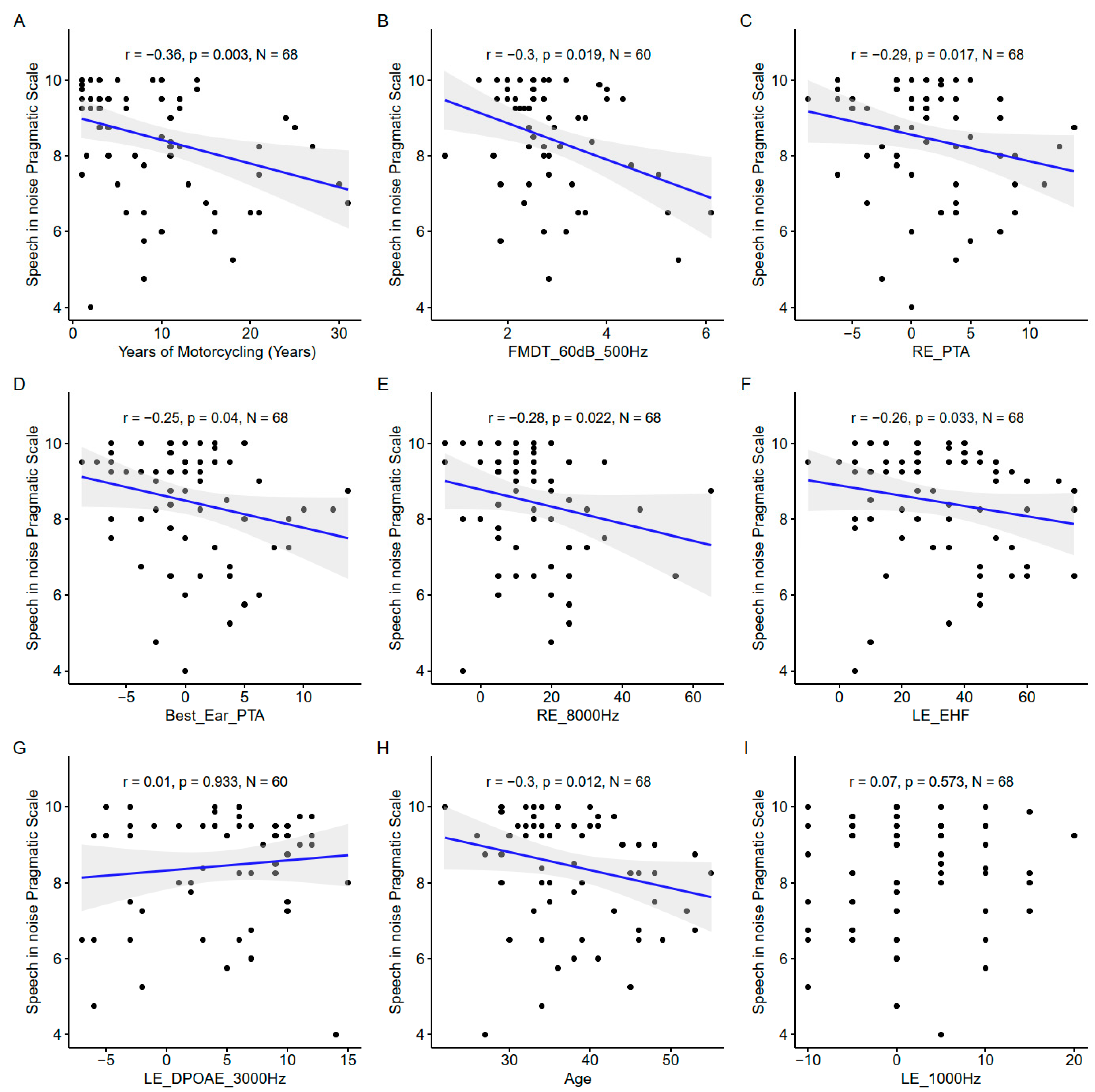 Biology 13 00416 g013