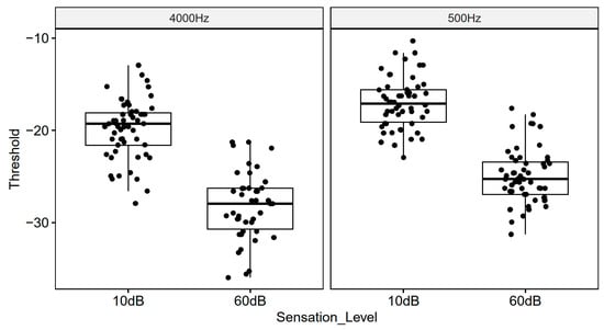 Biology 13 00416 g0a1