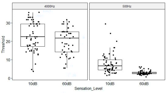 Biology 13 00416 g0a2