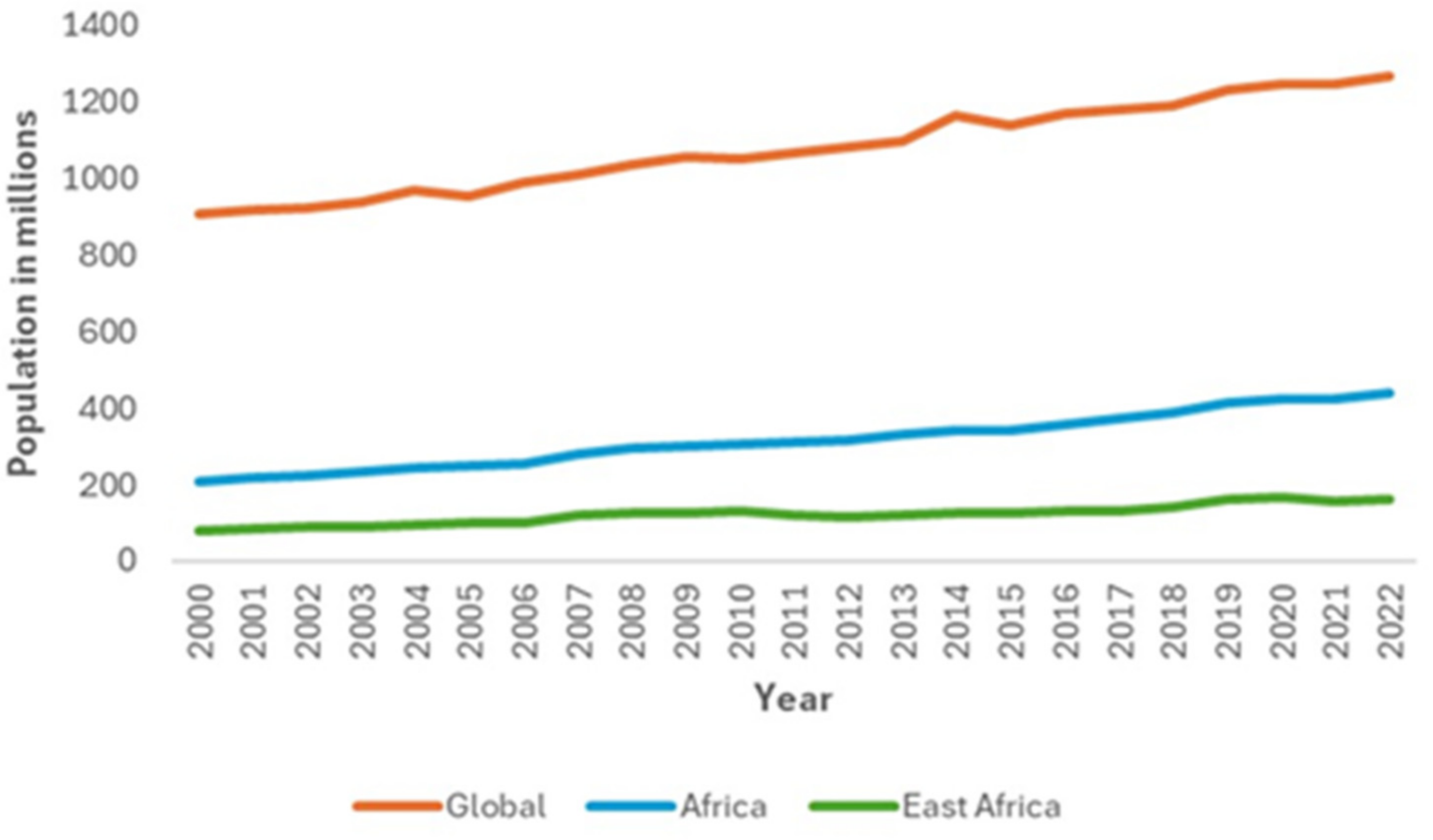 Biology 13 00419 g002