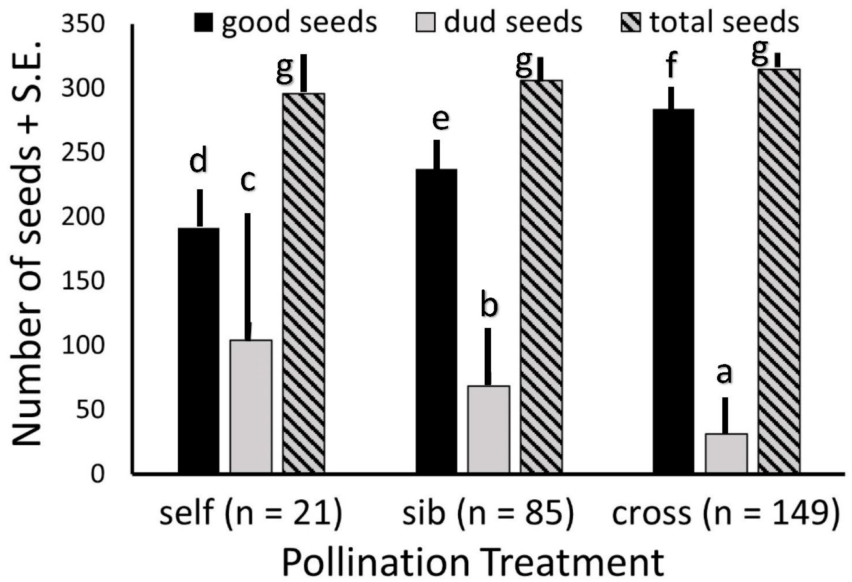 Biology 13 00423 g004