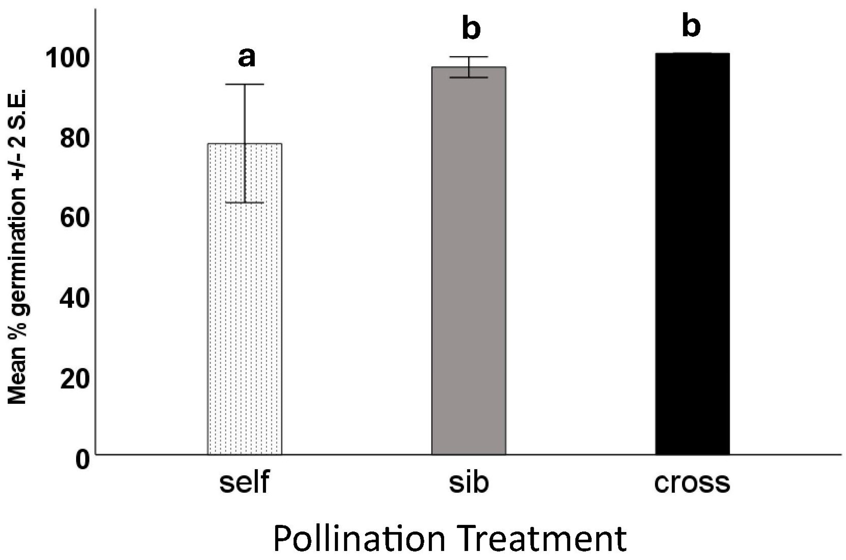 Biology 13 00423 g005