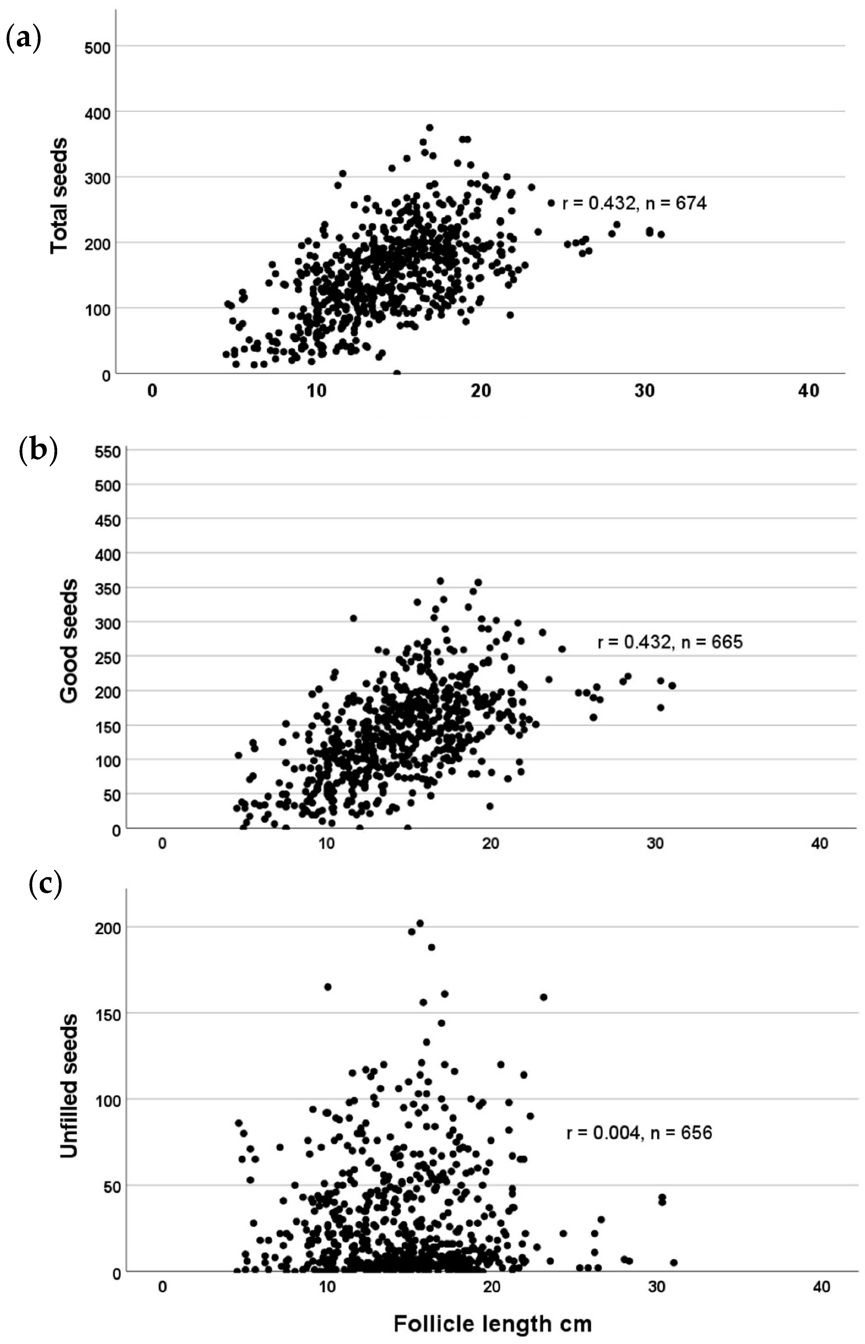 Biology 13 00423 g006
