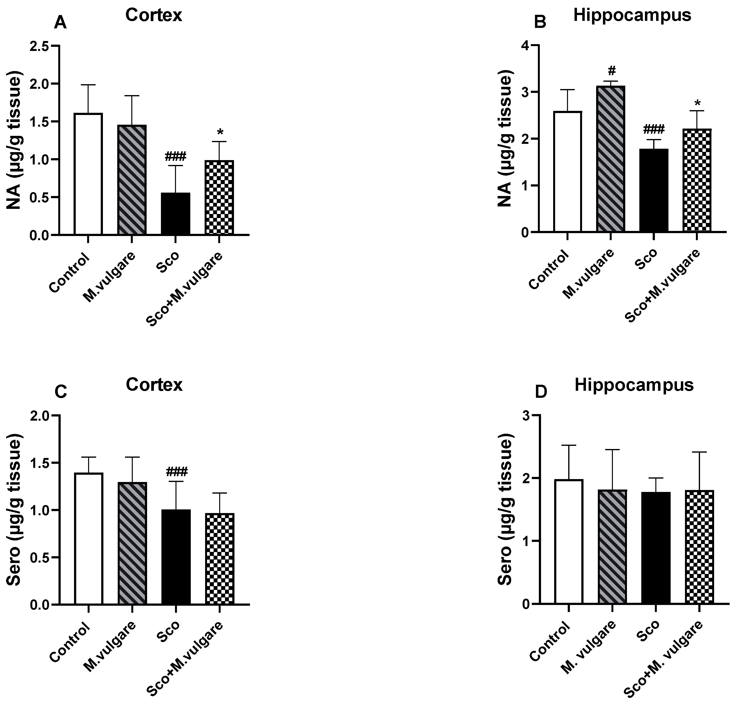 Biology 13 00426 g004