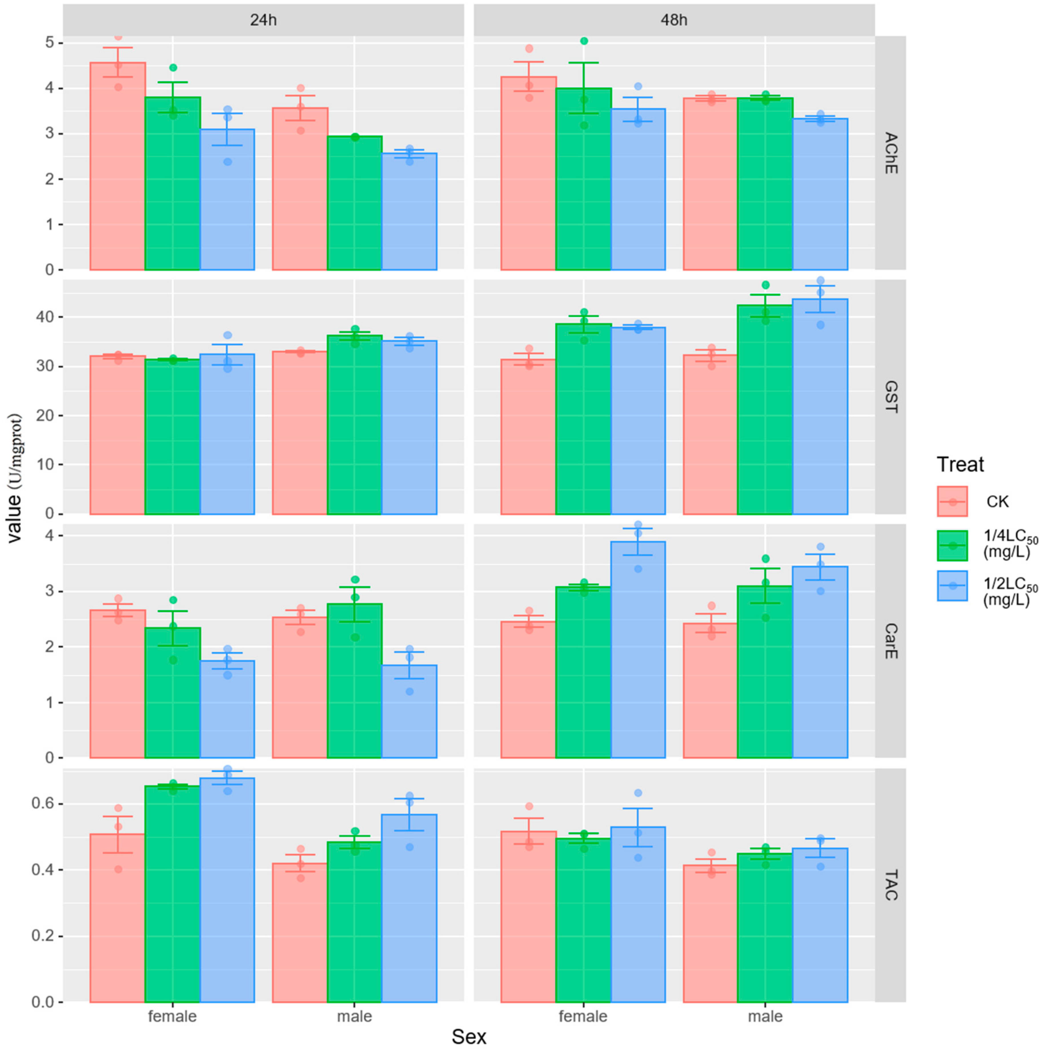 Biology 13 00428 g001