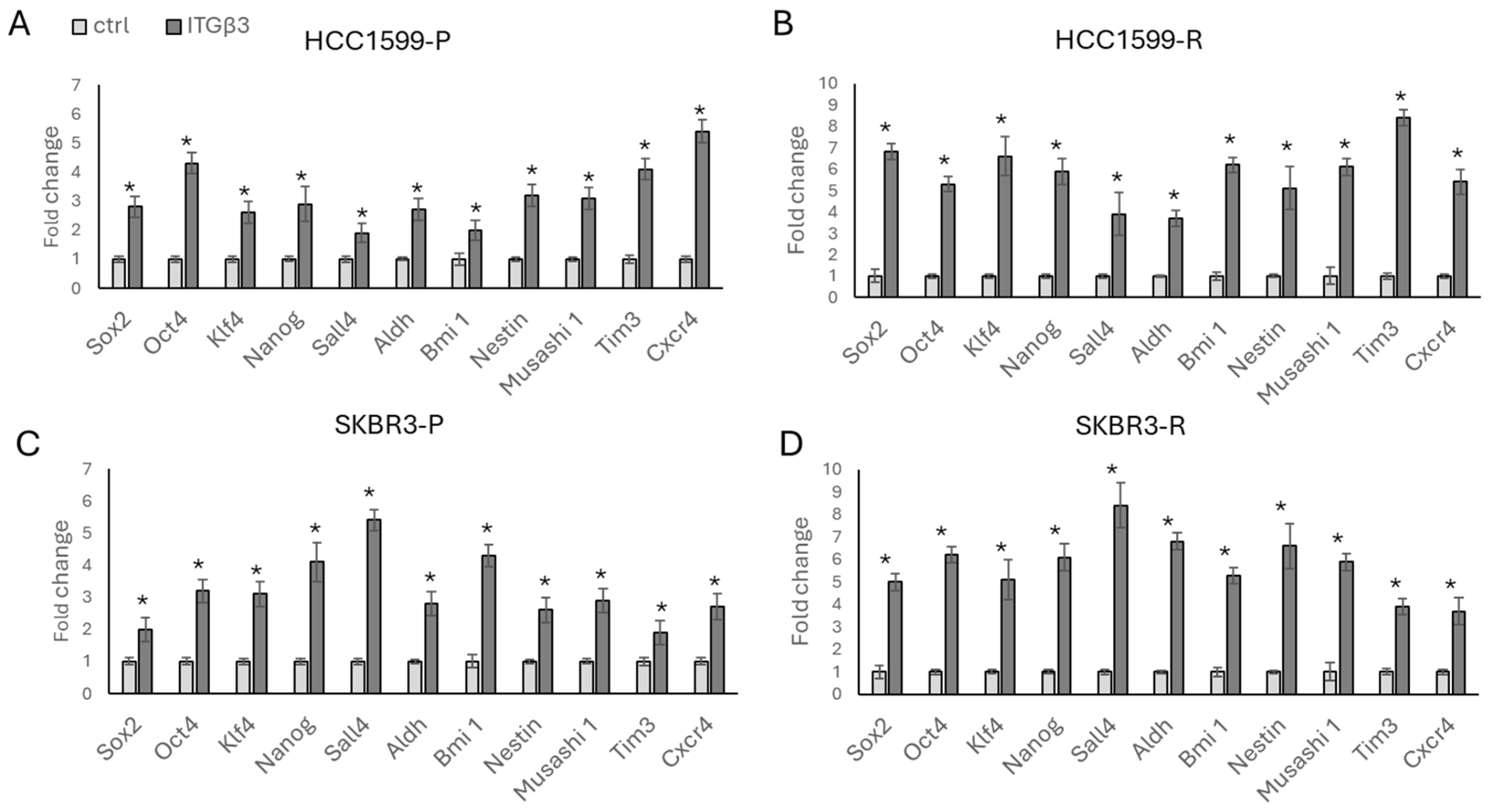 Biology 13 00429 g004