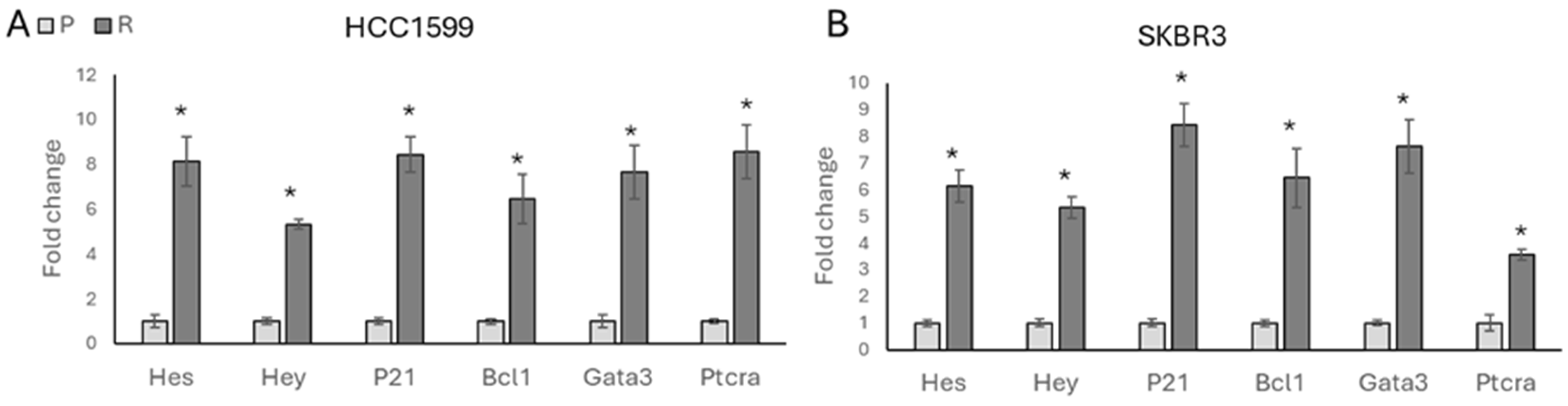 Biology 13 00429 g006