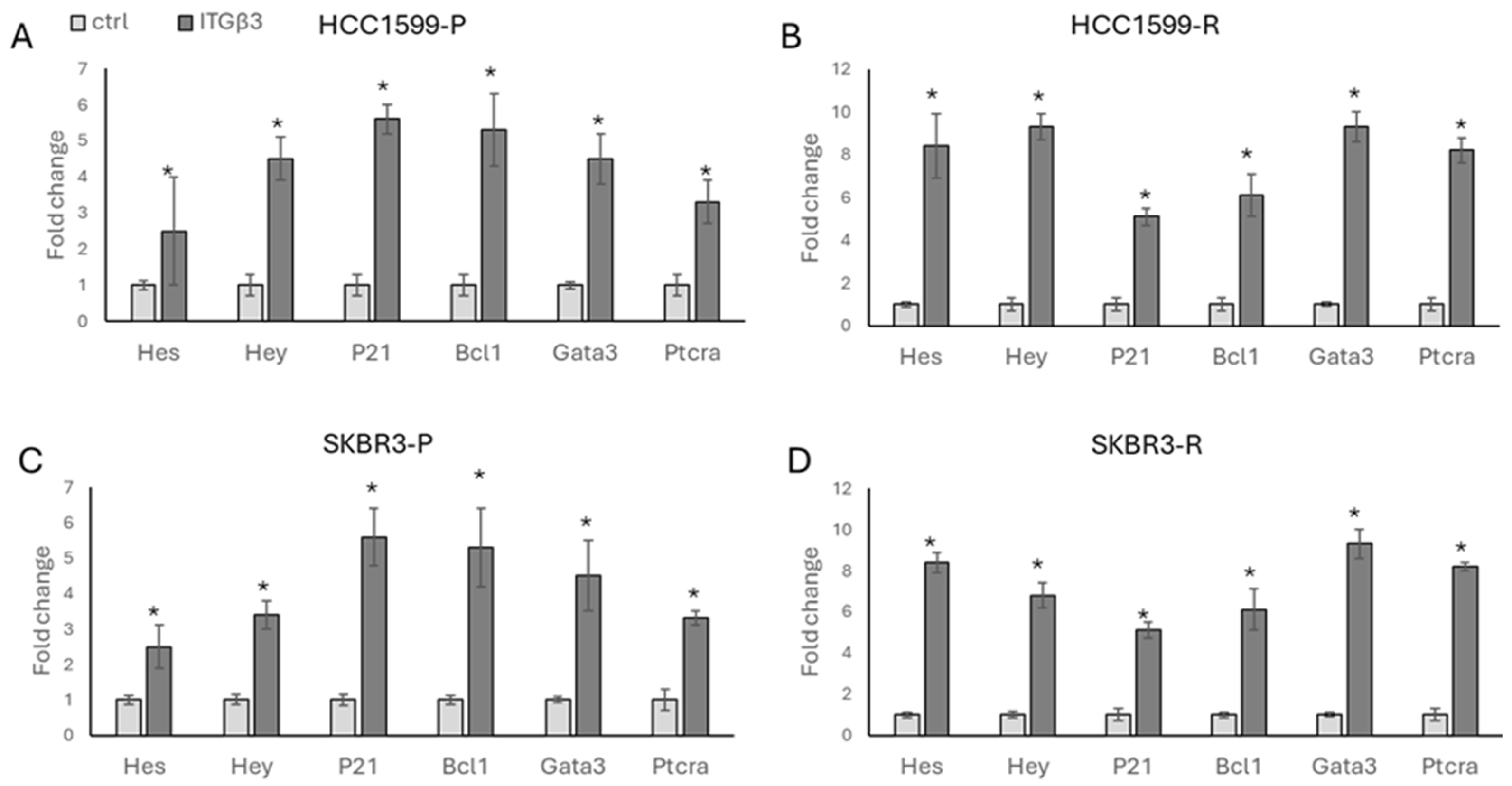 Biology 13 00429 g007