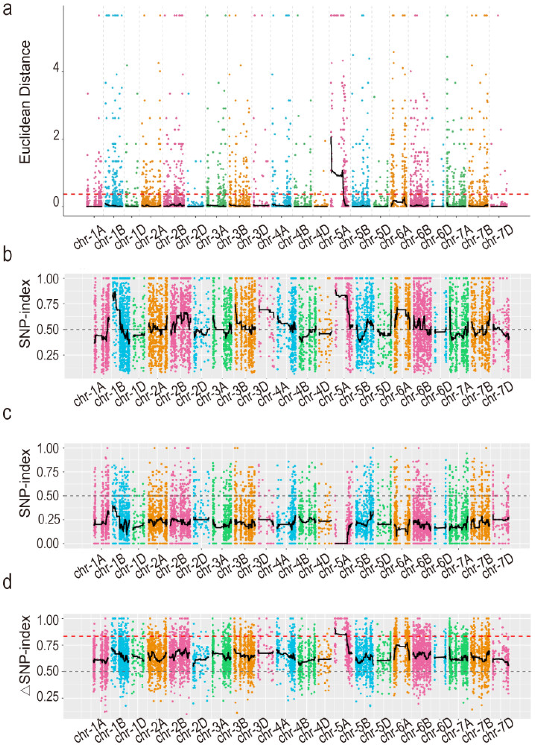Biology 13 00430 g002