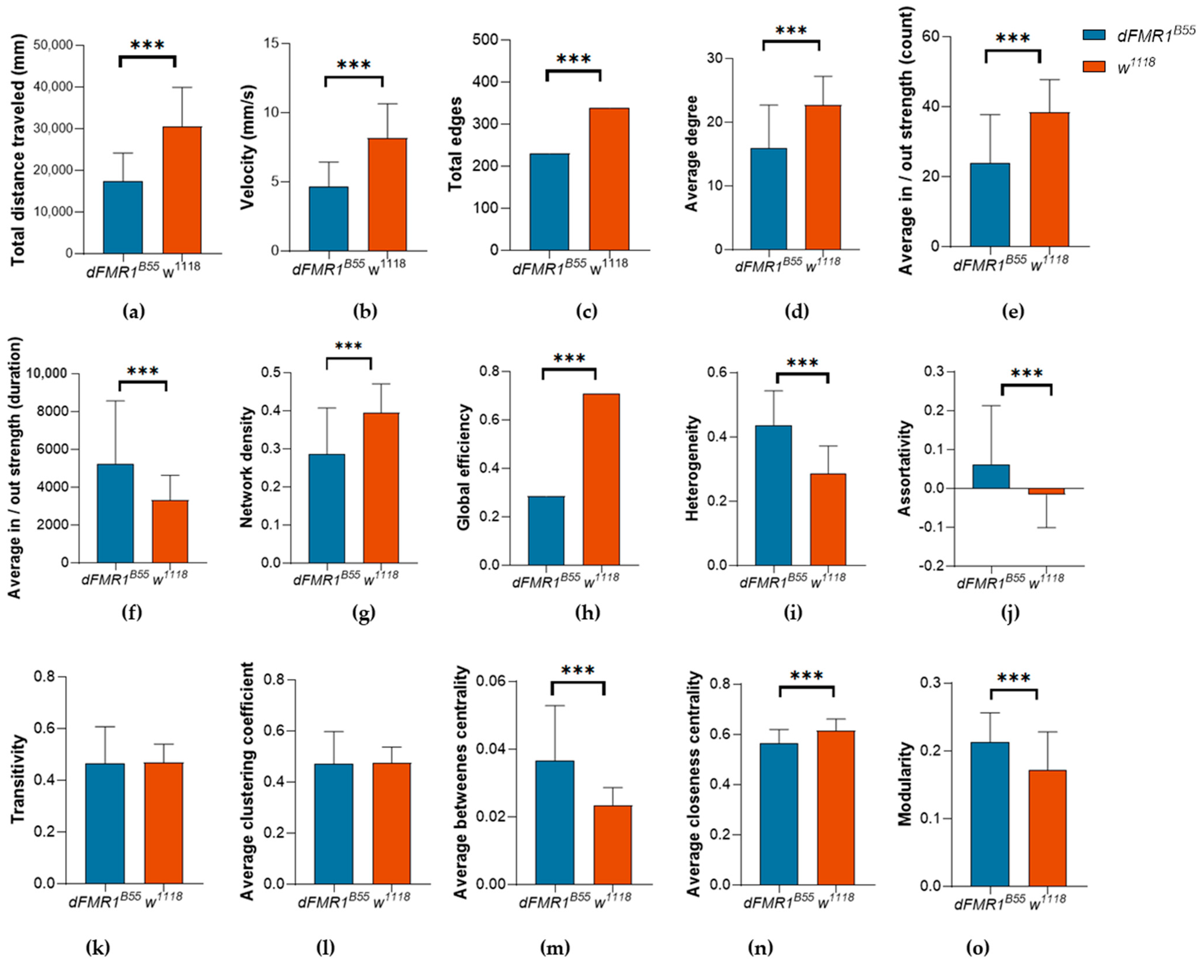 Biology 13 00432 g002