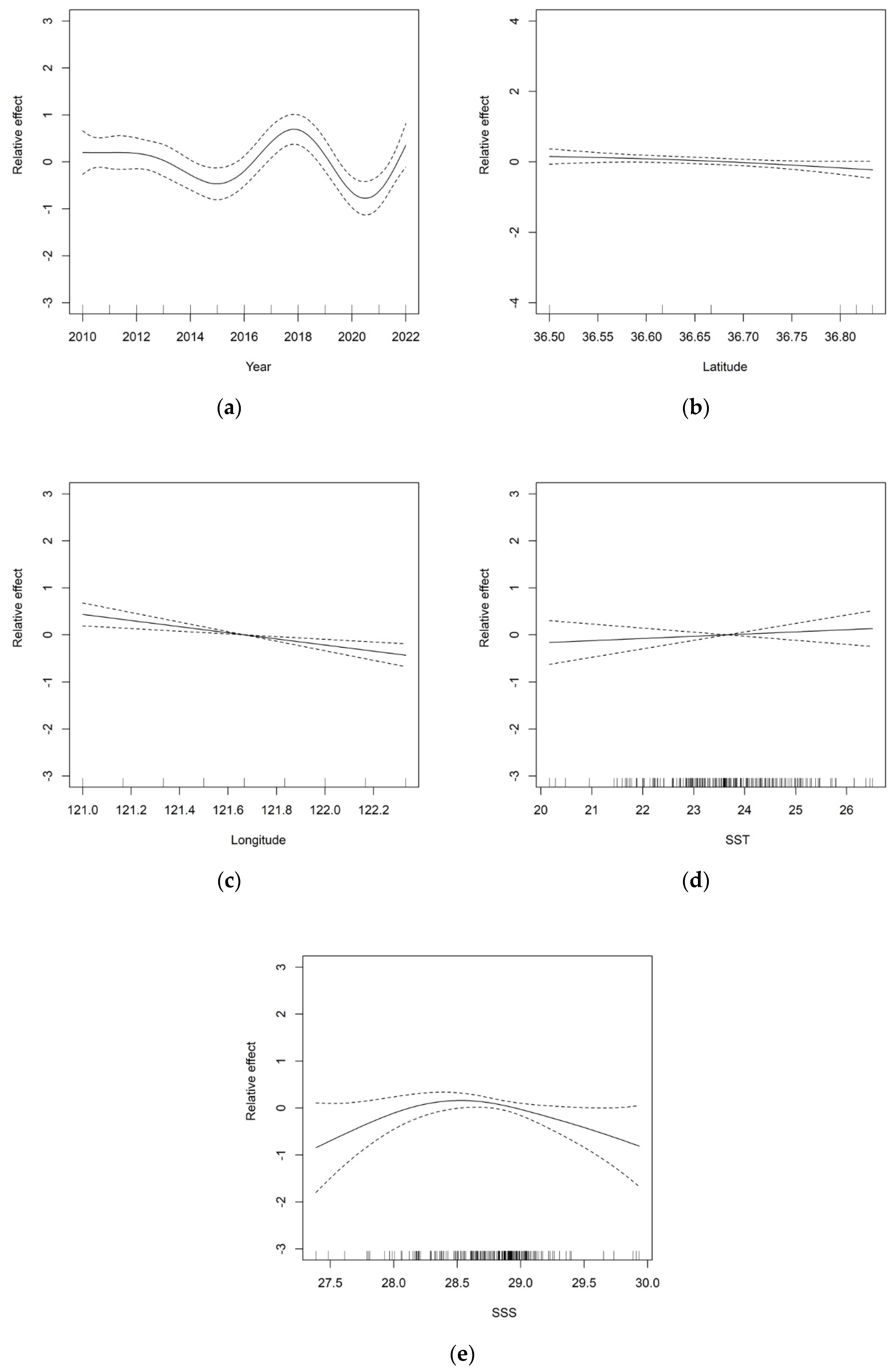 Biology 13 00433 g006