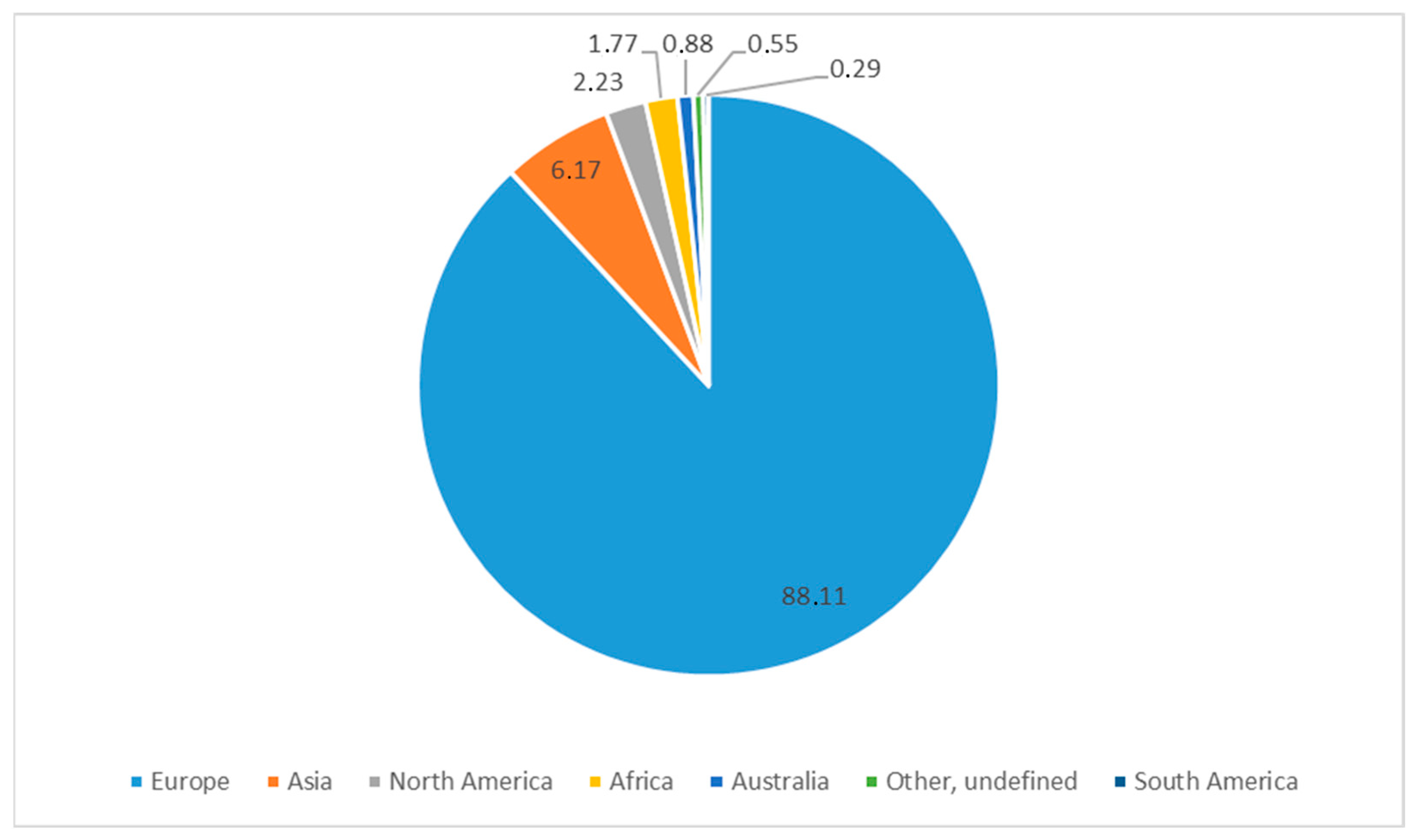Biology 13 00435 g003