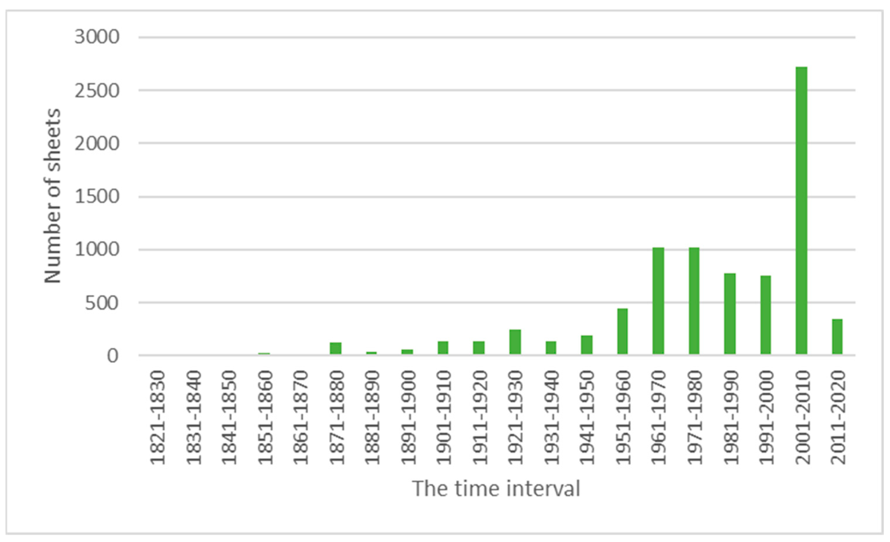 Biology 13 00435 g005