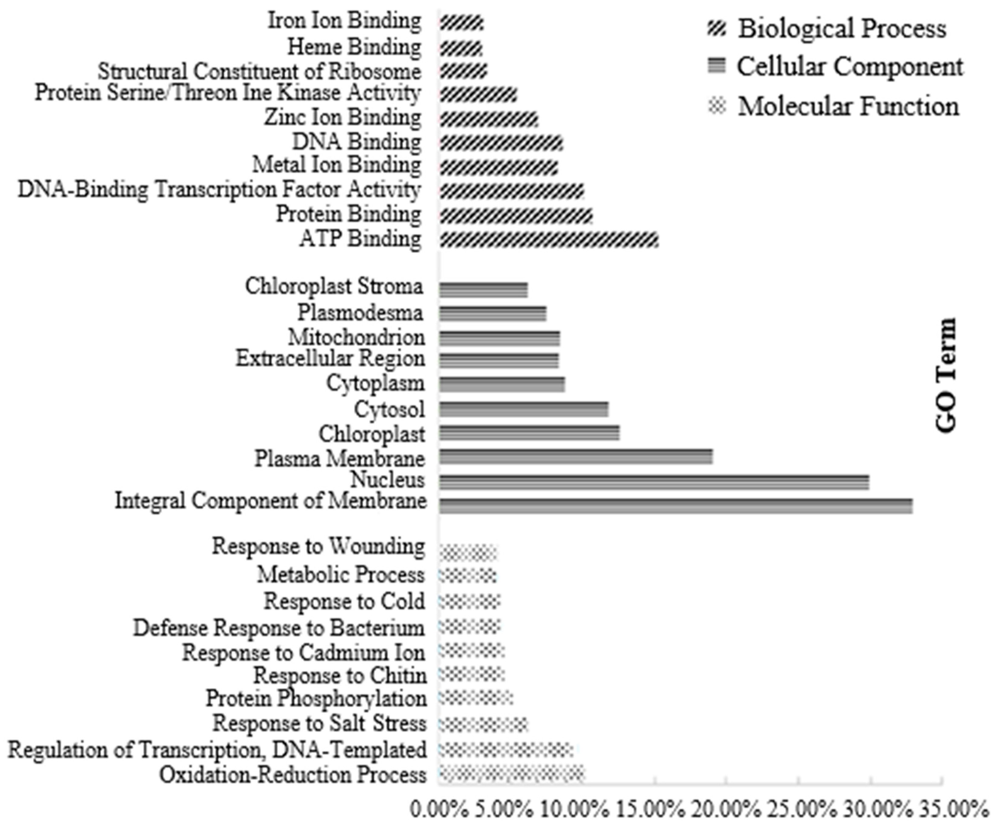 Biology 13 00441 g003