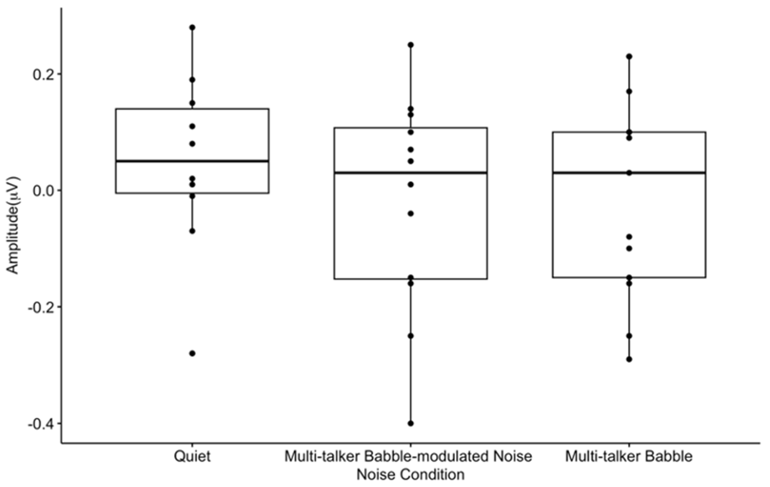 Biology 13 00443 g005