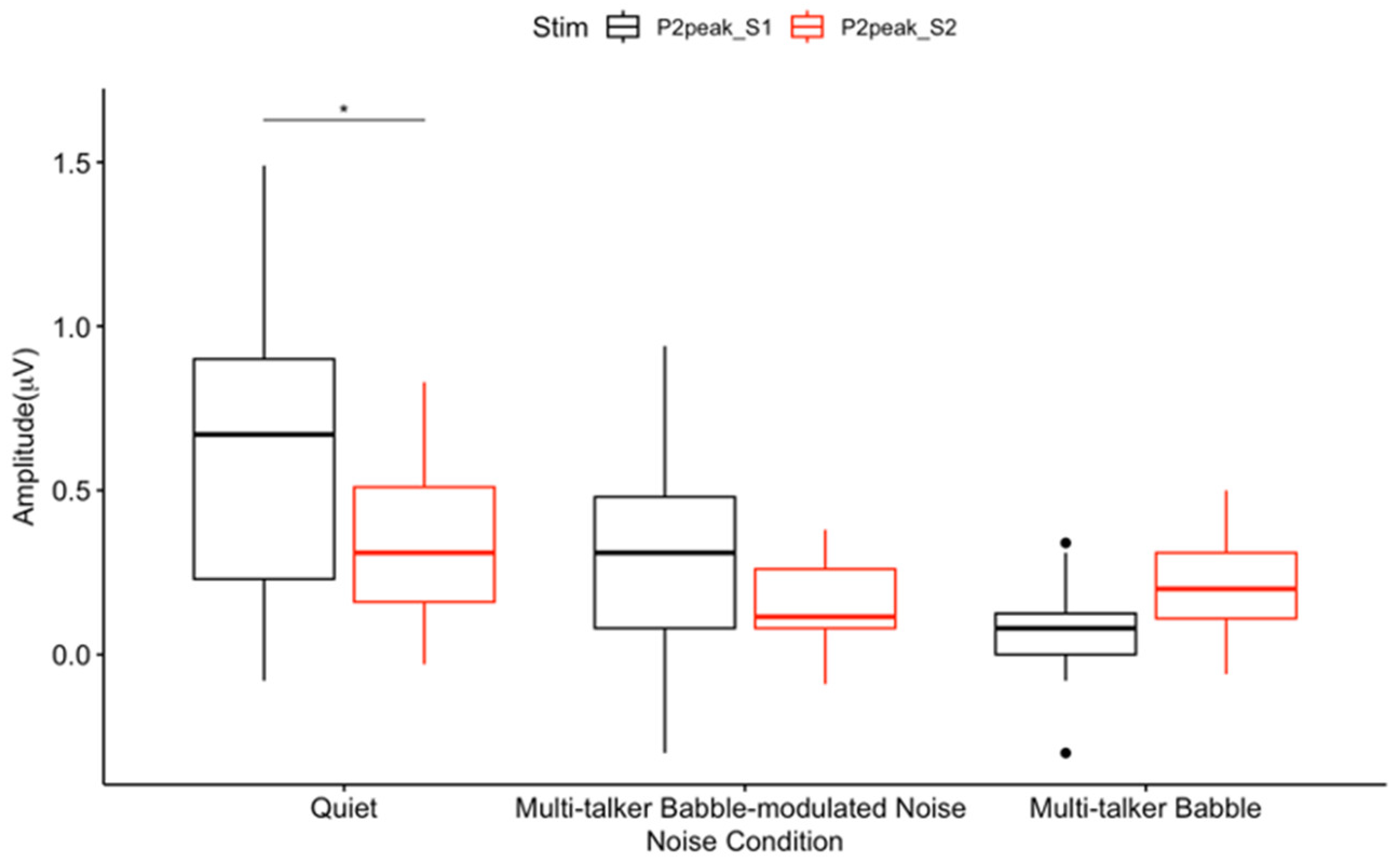 Biology 13 00443 g006