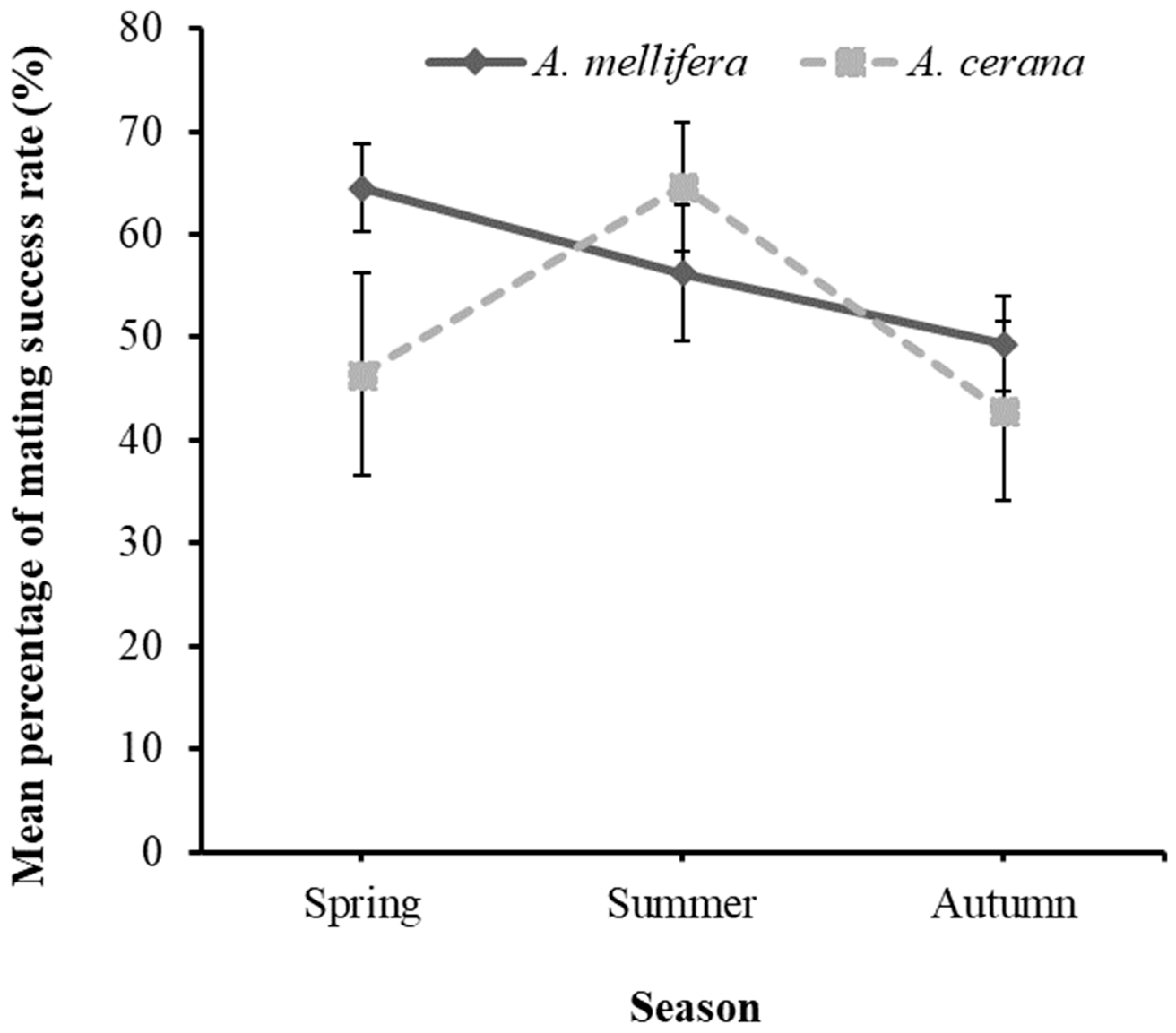 Biology 13 00444 g003