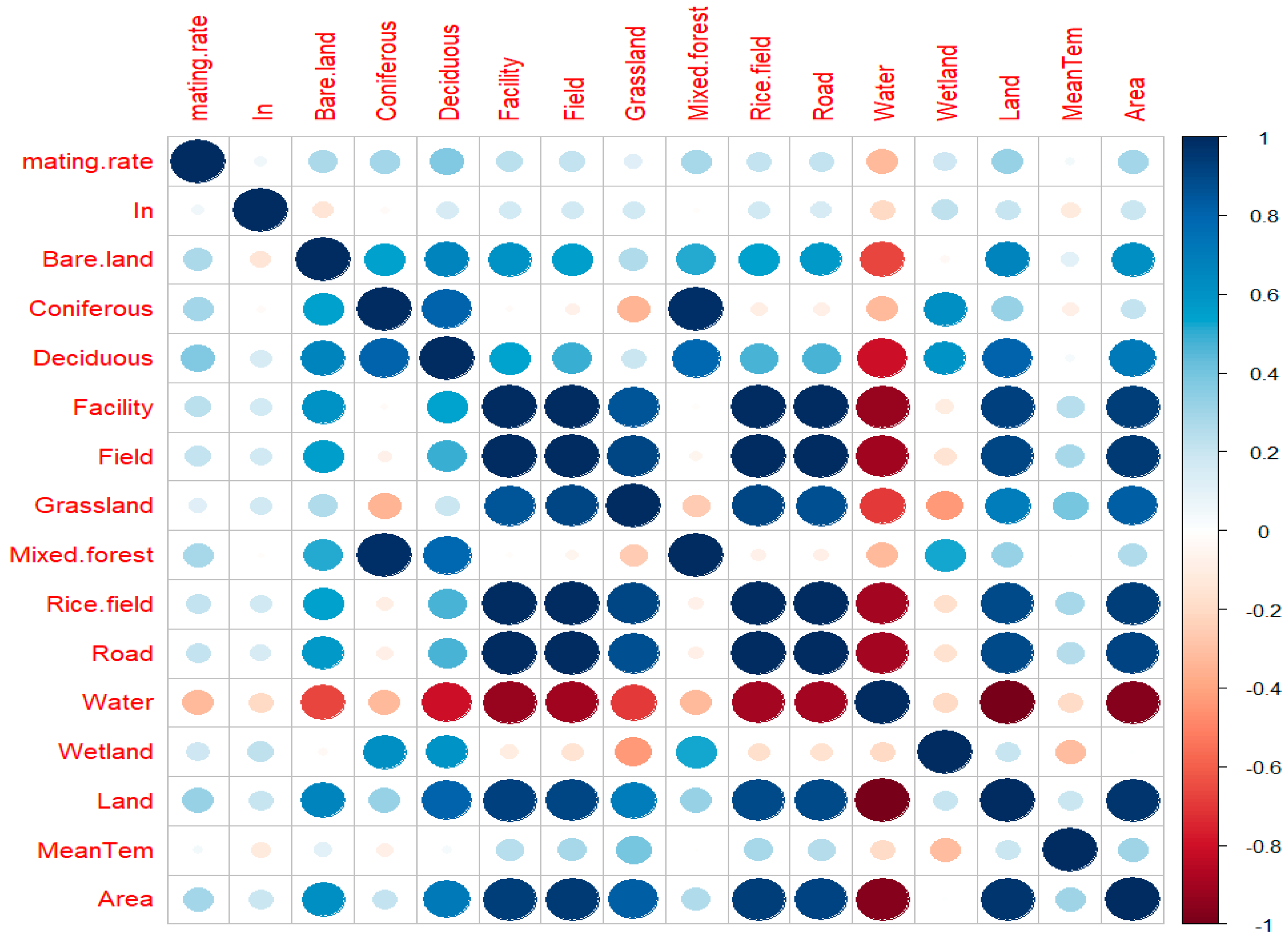 Biology 13 00444 g005