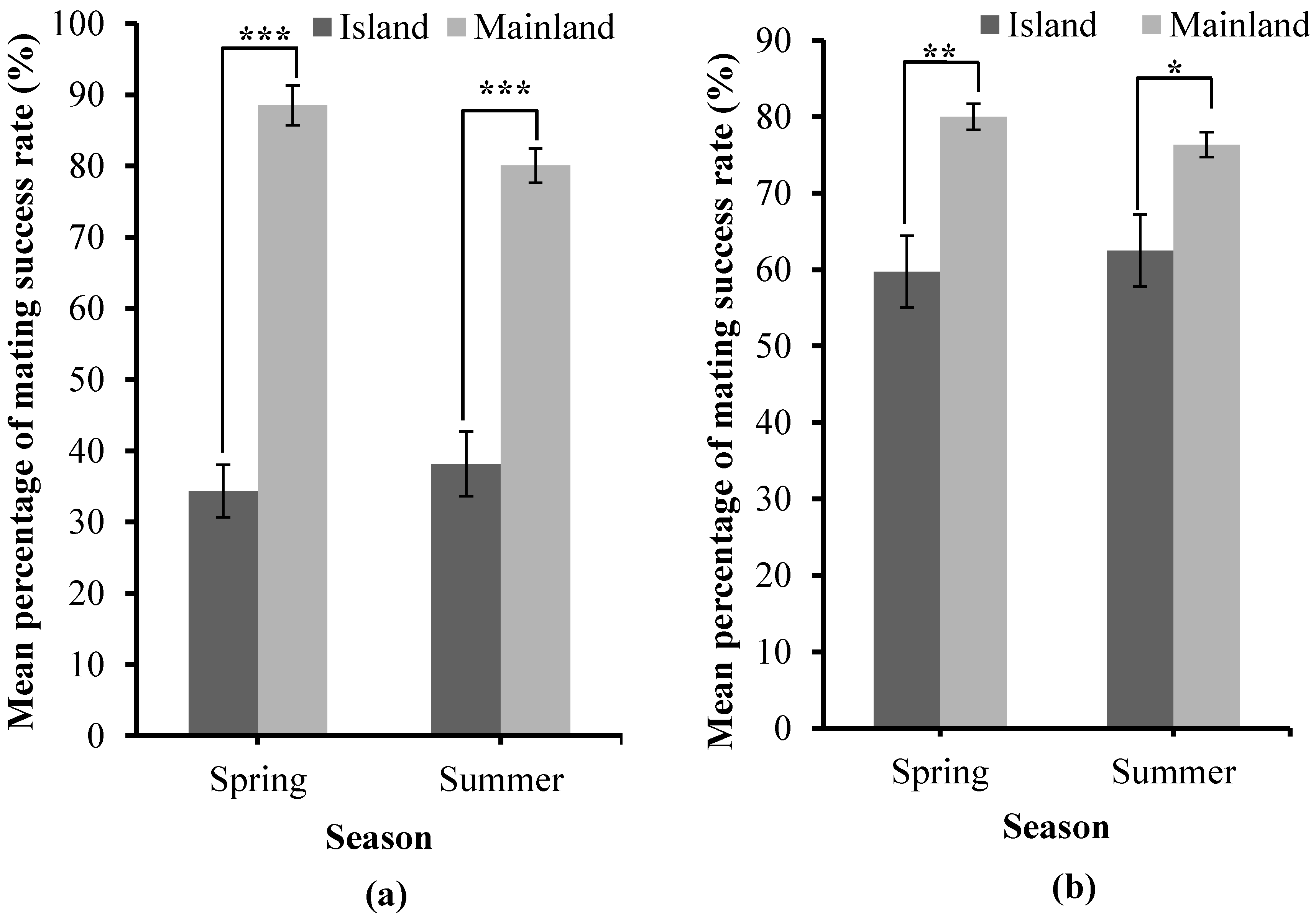 Biology 13 00444 g006