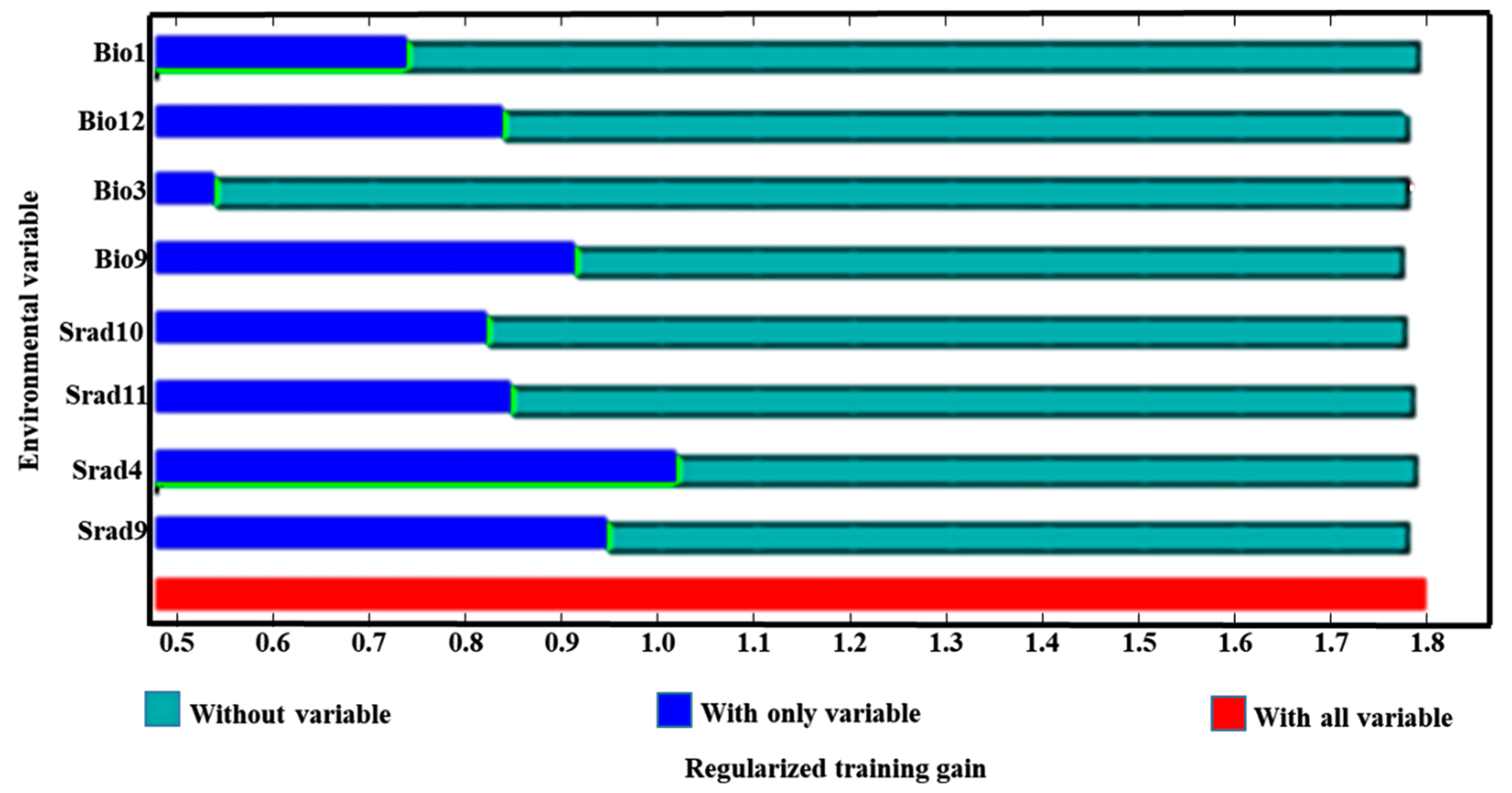 Biology 13 00452 g003