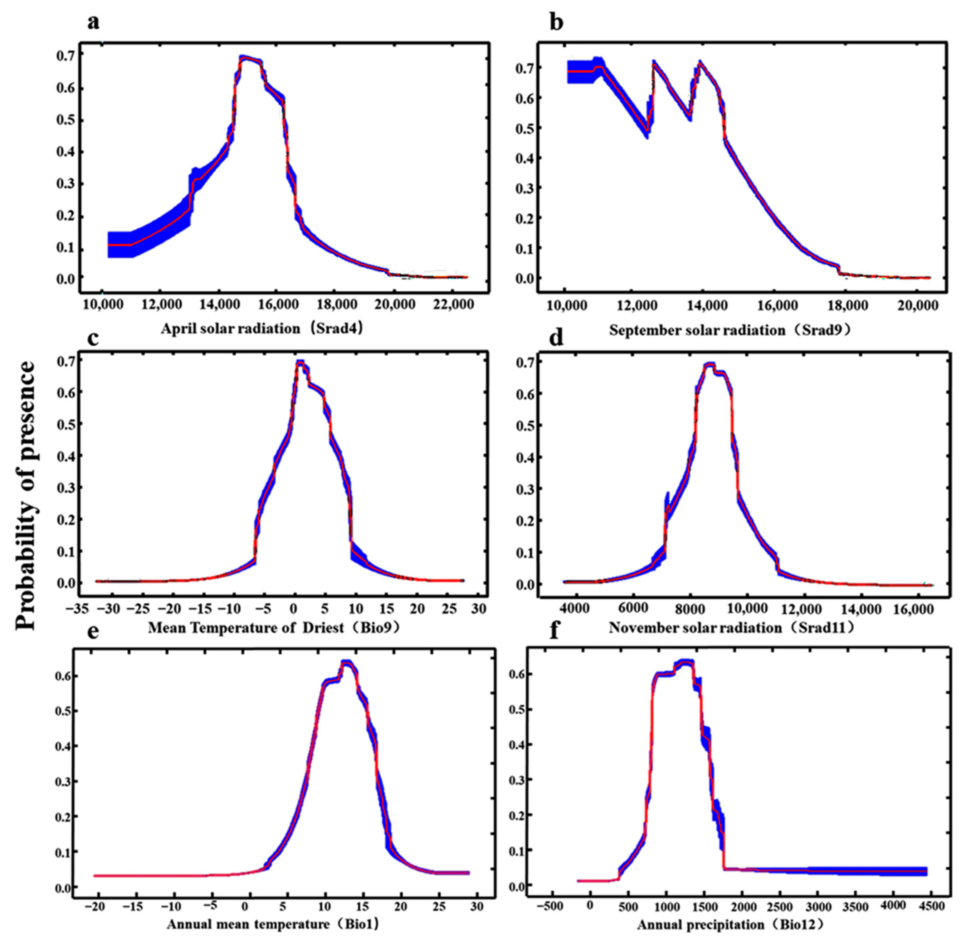 Biology 13 00452 g004