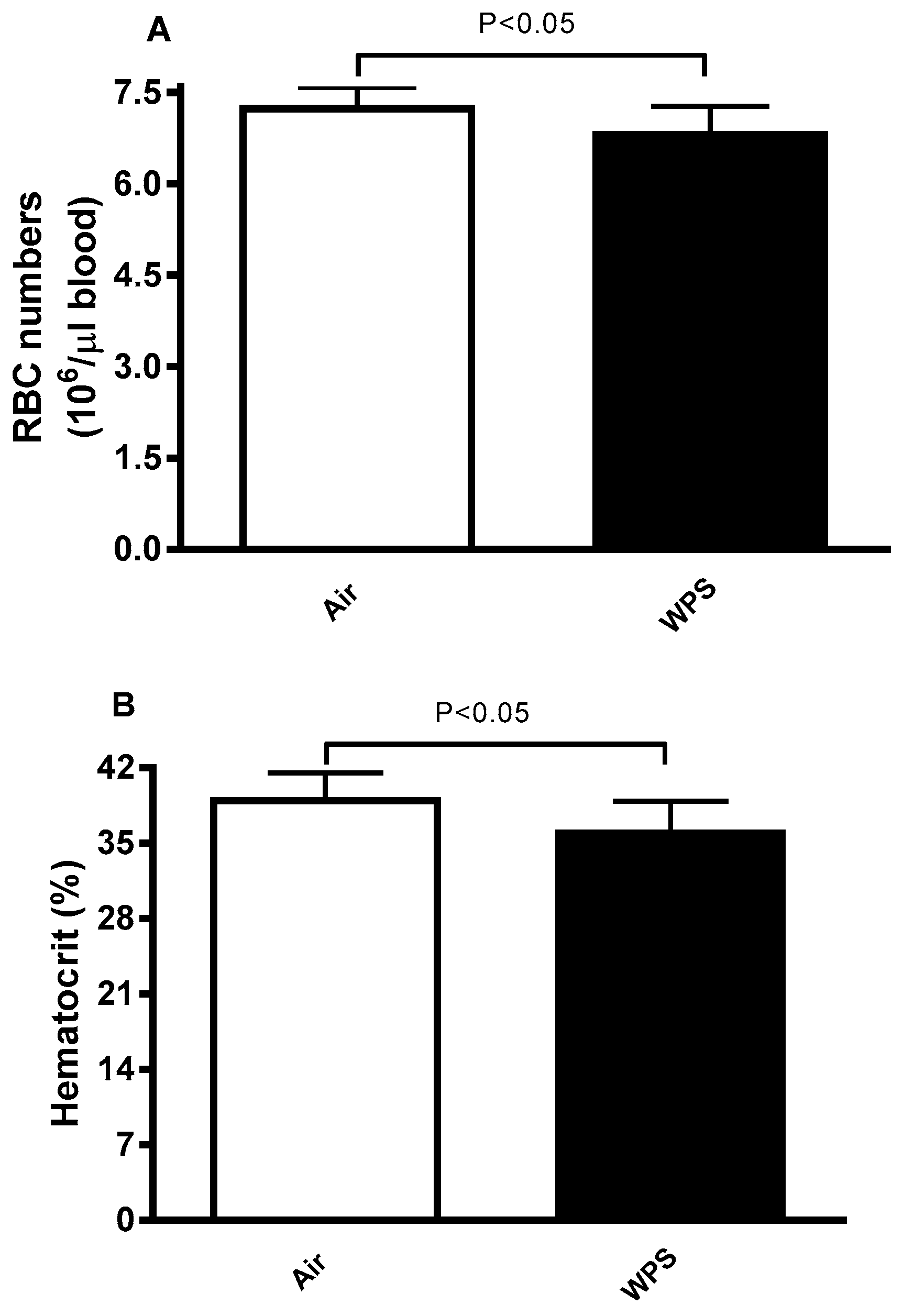 Biology 13 00453 g002
